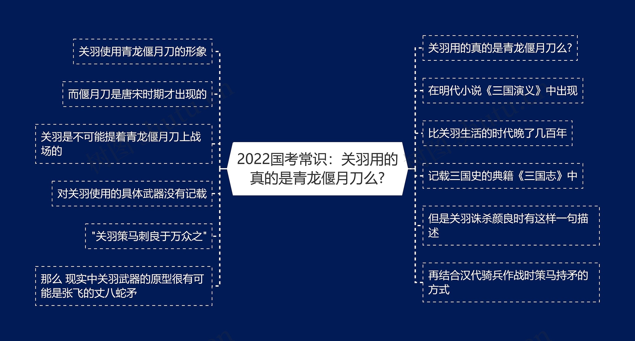 2022国考常识：关羽用的真的是青龙偃月刀么?