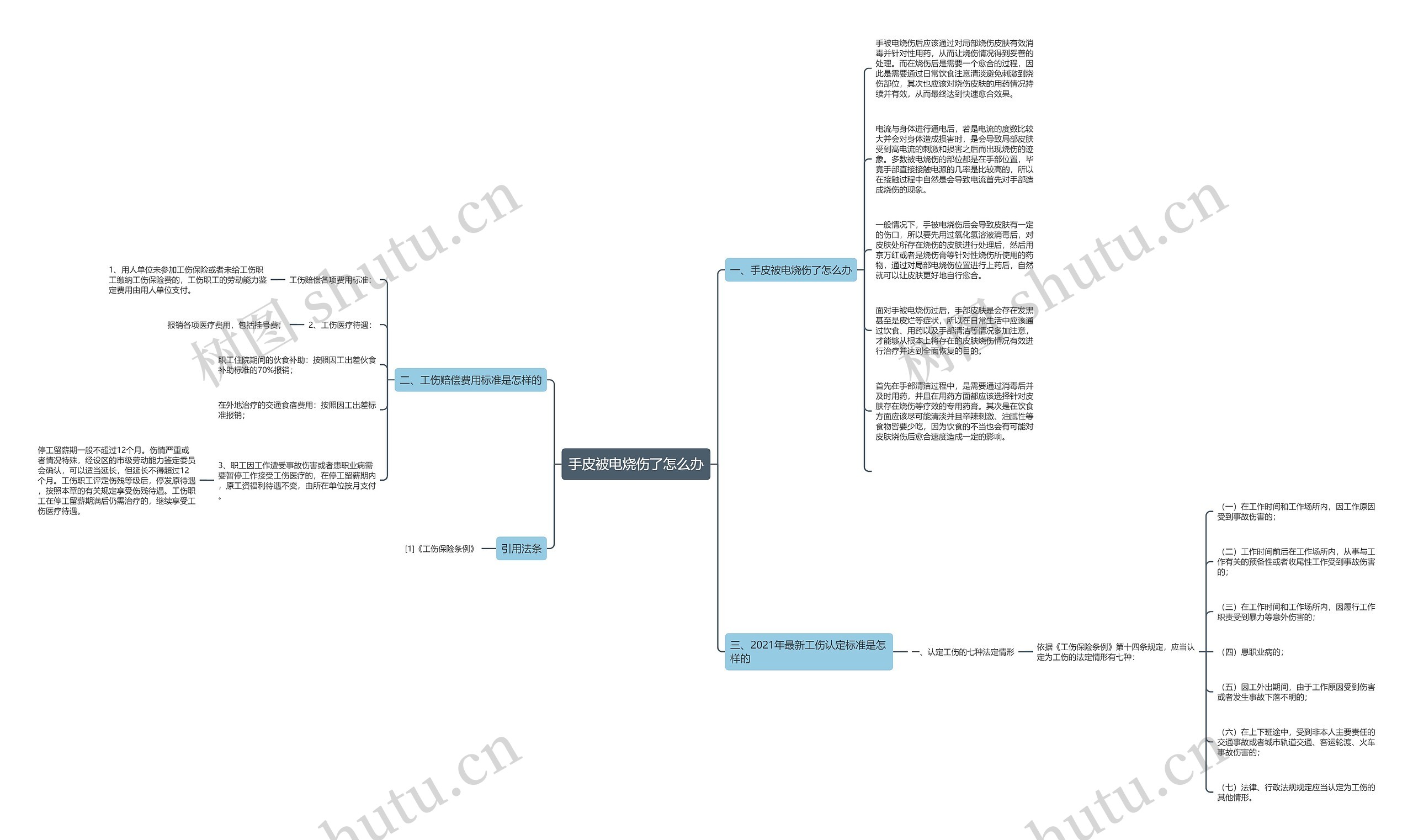 手皮被电烧伤了怎么办思维导图