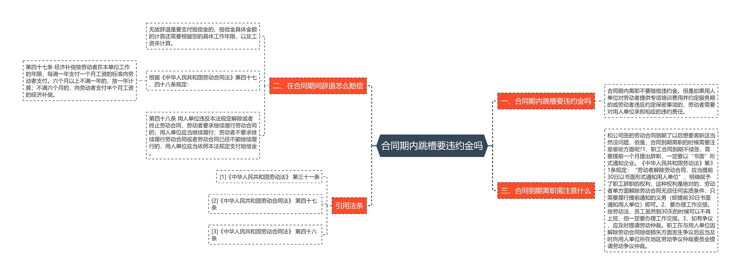 合同期内跳槽要违约金吗