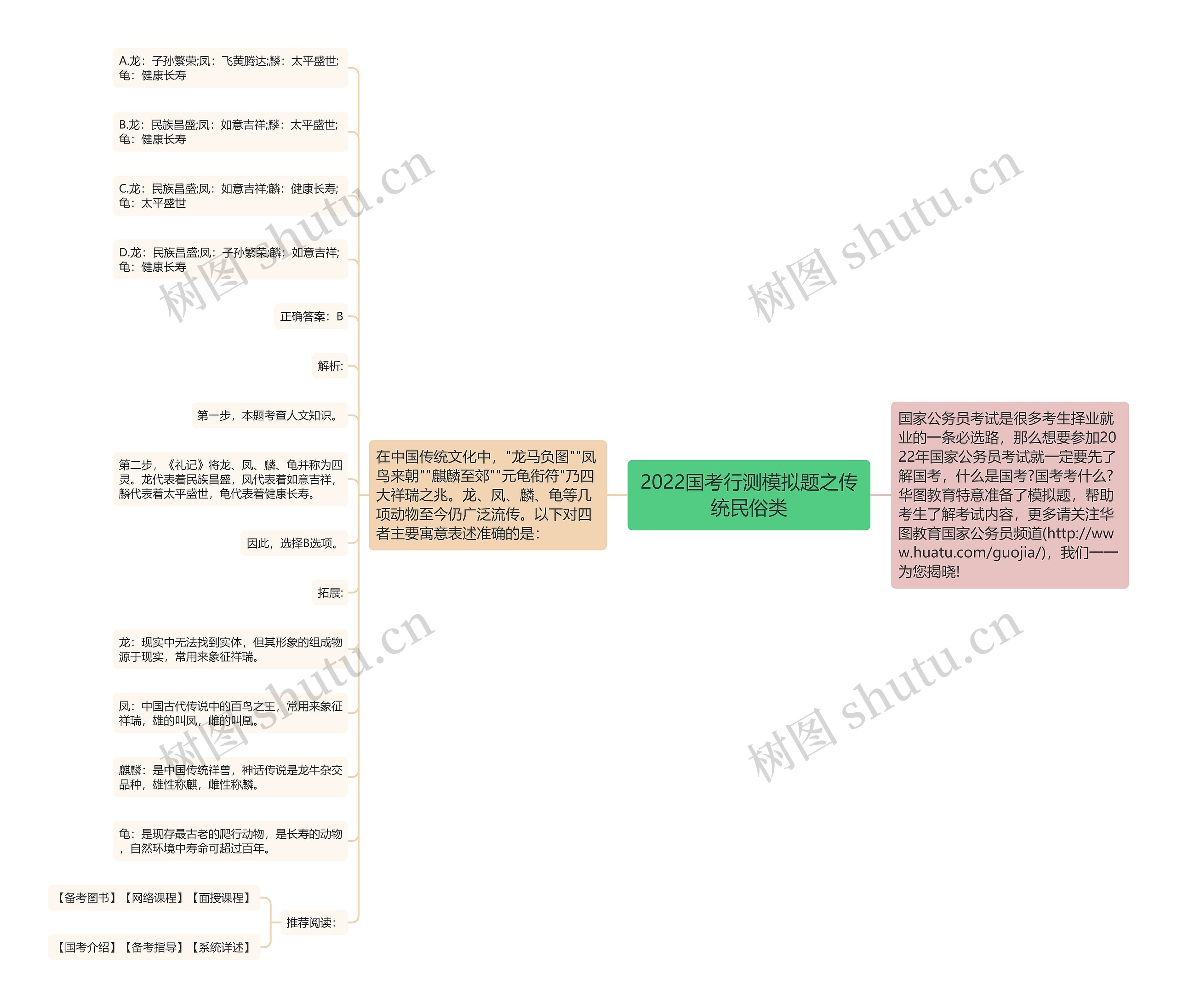 2022国考行测模拟题之传统民俗类 2022国考行测模拟题之传统民俗类