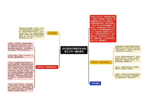 2022国考行测常识考点积累之千年一遇的暴雨