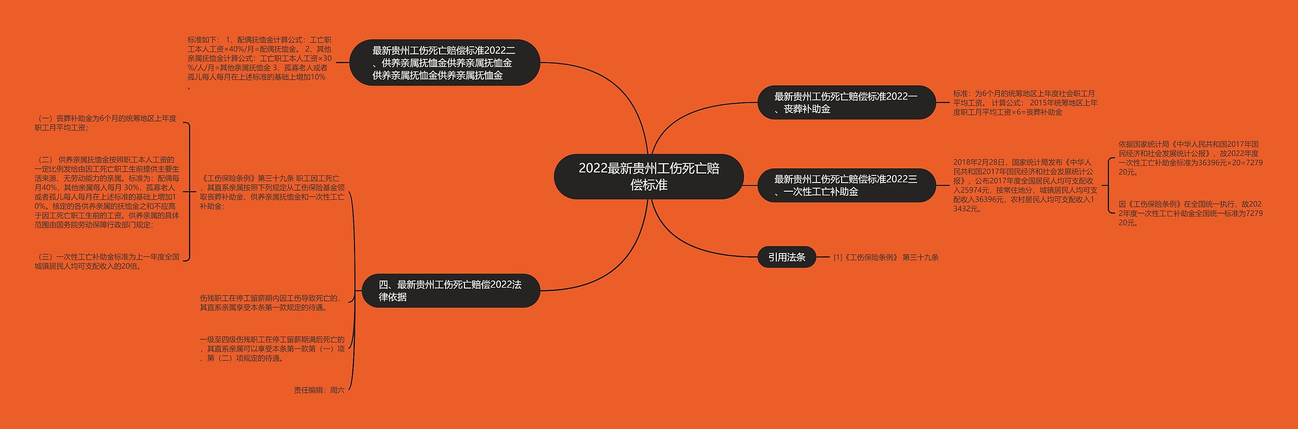 2022最新贵州工伤死亡赔偿标准