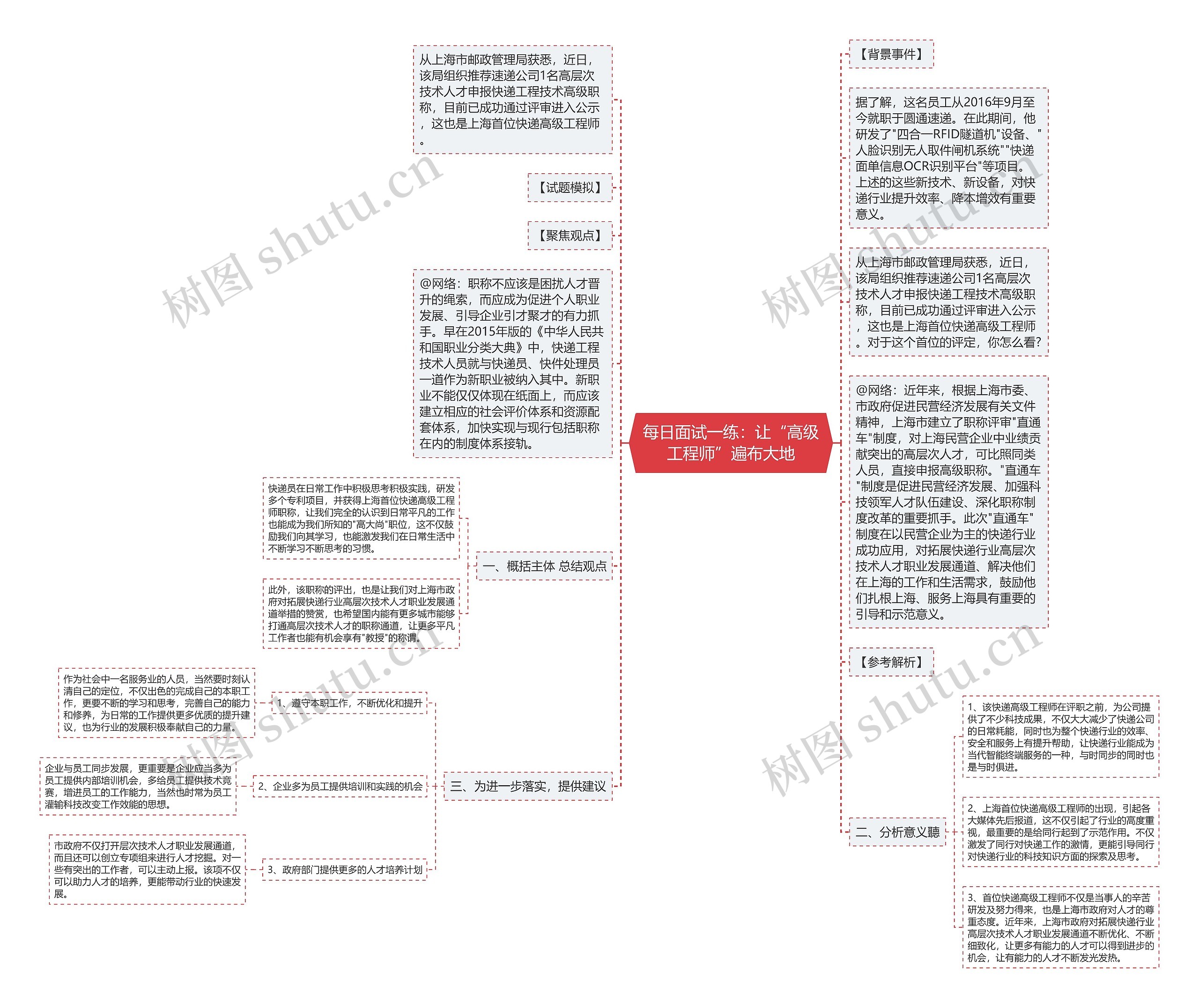 每日面试一练：让“高级工程师”遍布大地思维导图