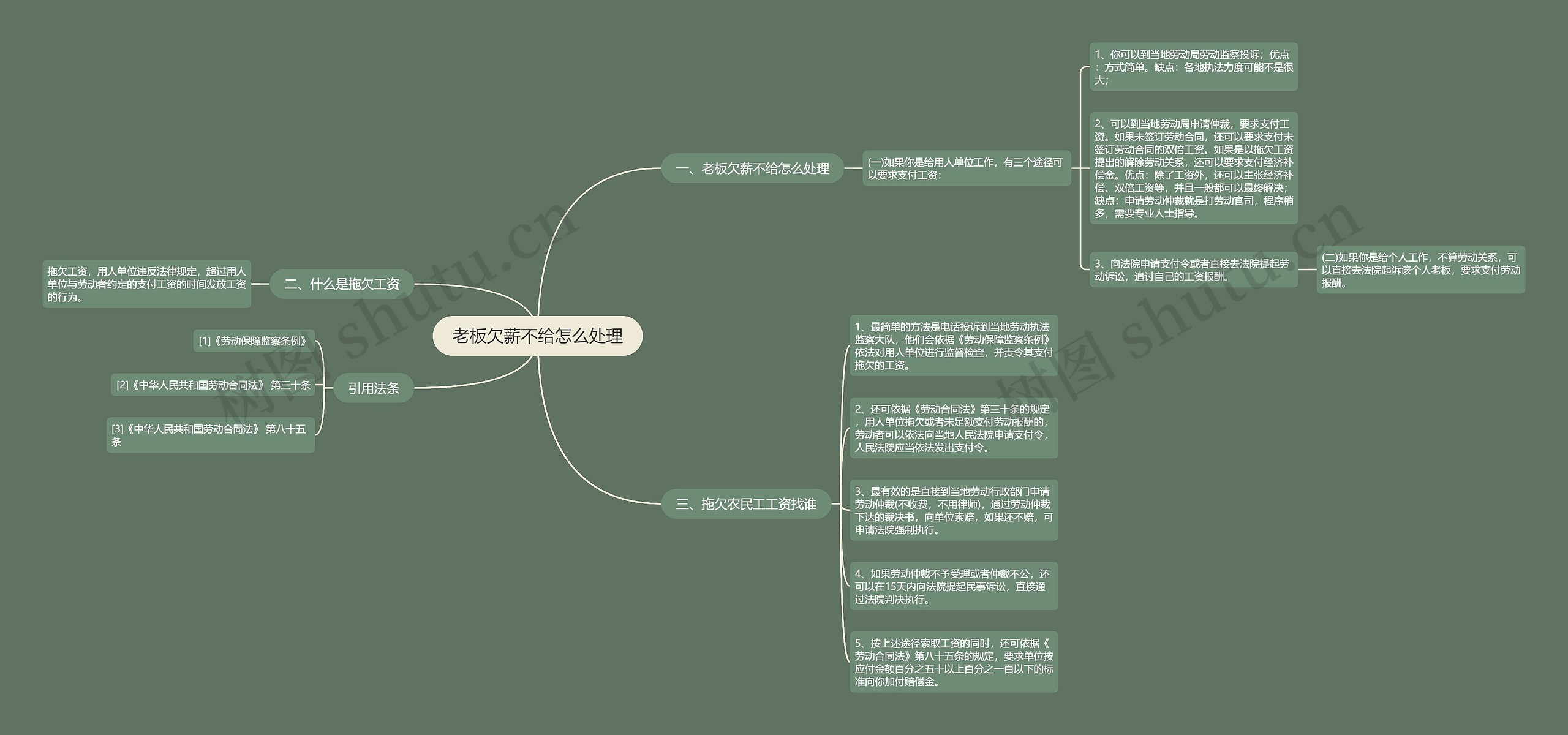 老板欠薪不给怎么处理思维导图