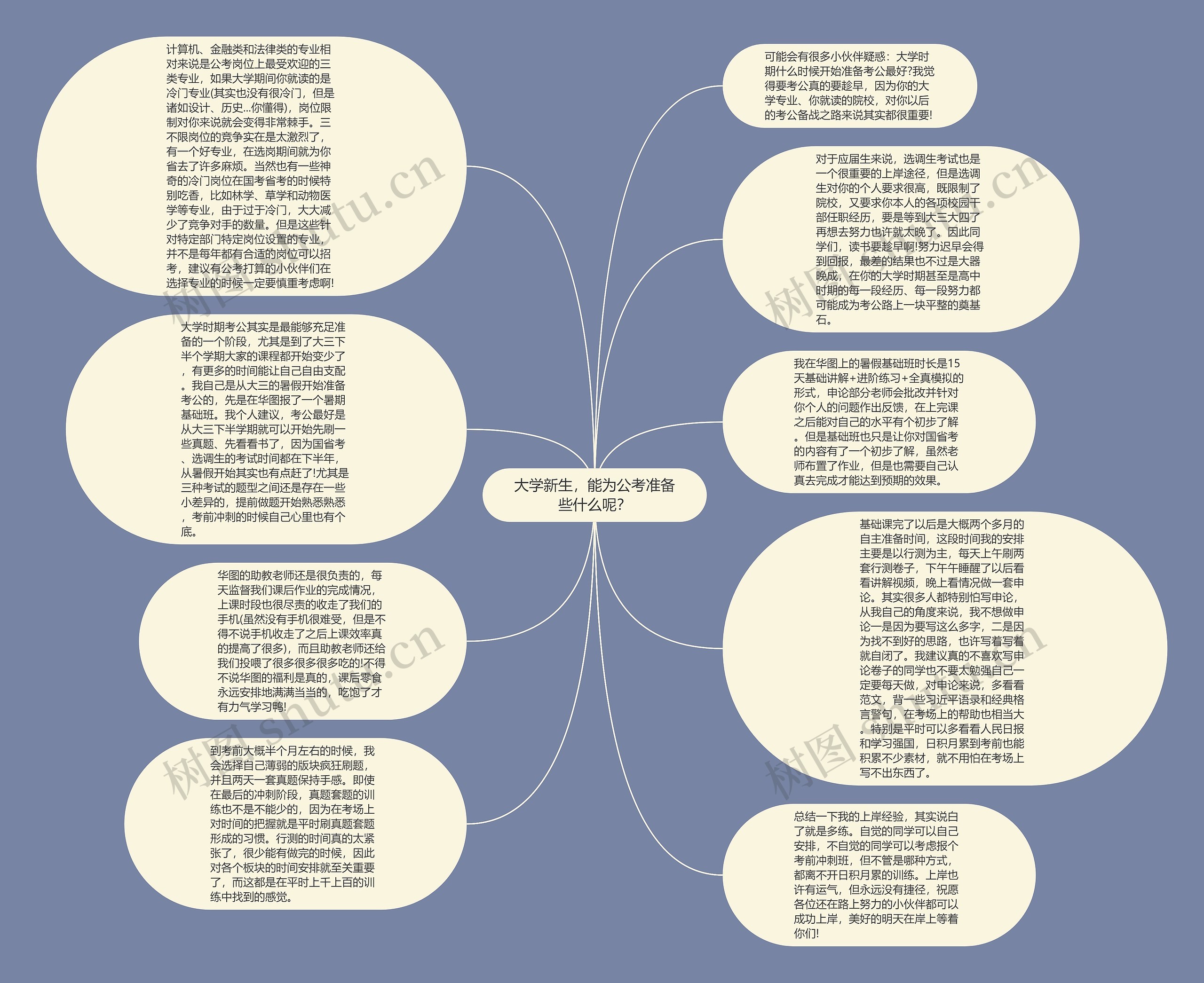 大学新生，能为公考准备些什么呢？思维导图