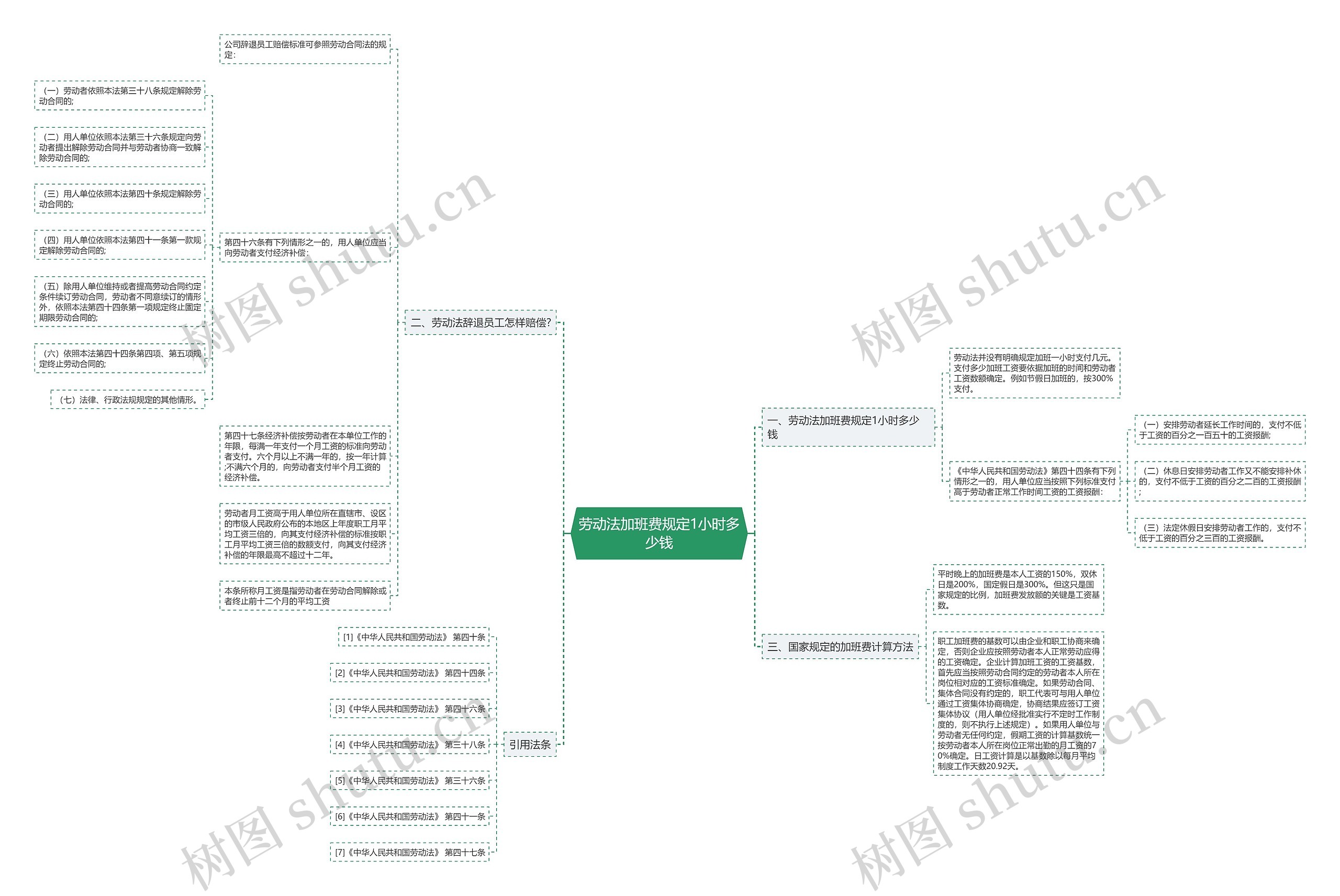 劳动法加班费规定1小时多少钱 劳动法加班费规定1小时多少钱