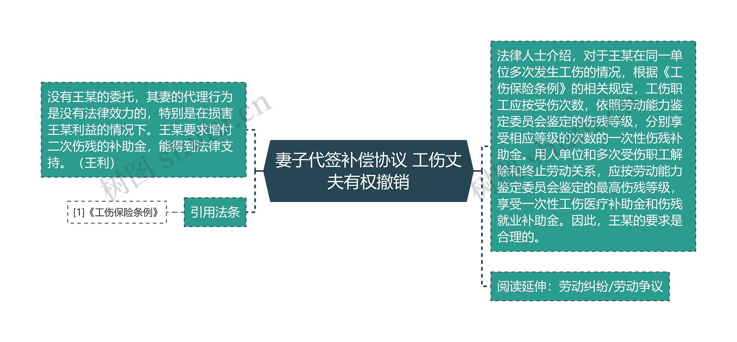 妻子代签补偿协议 工伤丈夫有权撤销