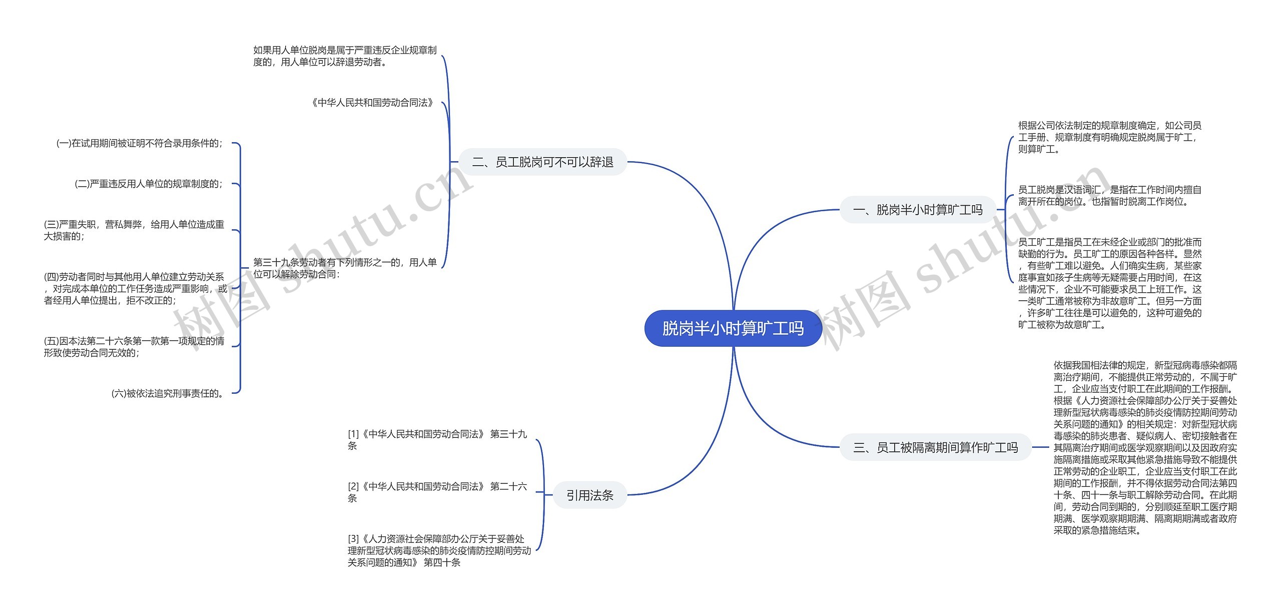 脱岗半小时算旷工吗思维导图