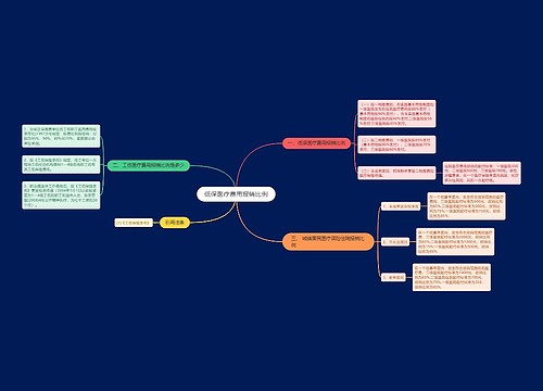 低保医疗费用报销比例