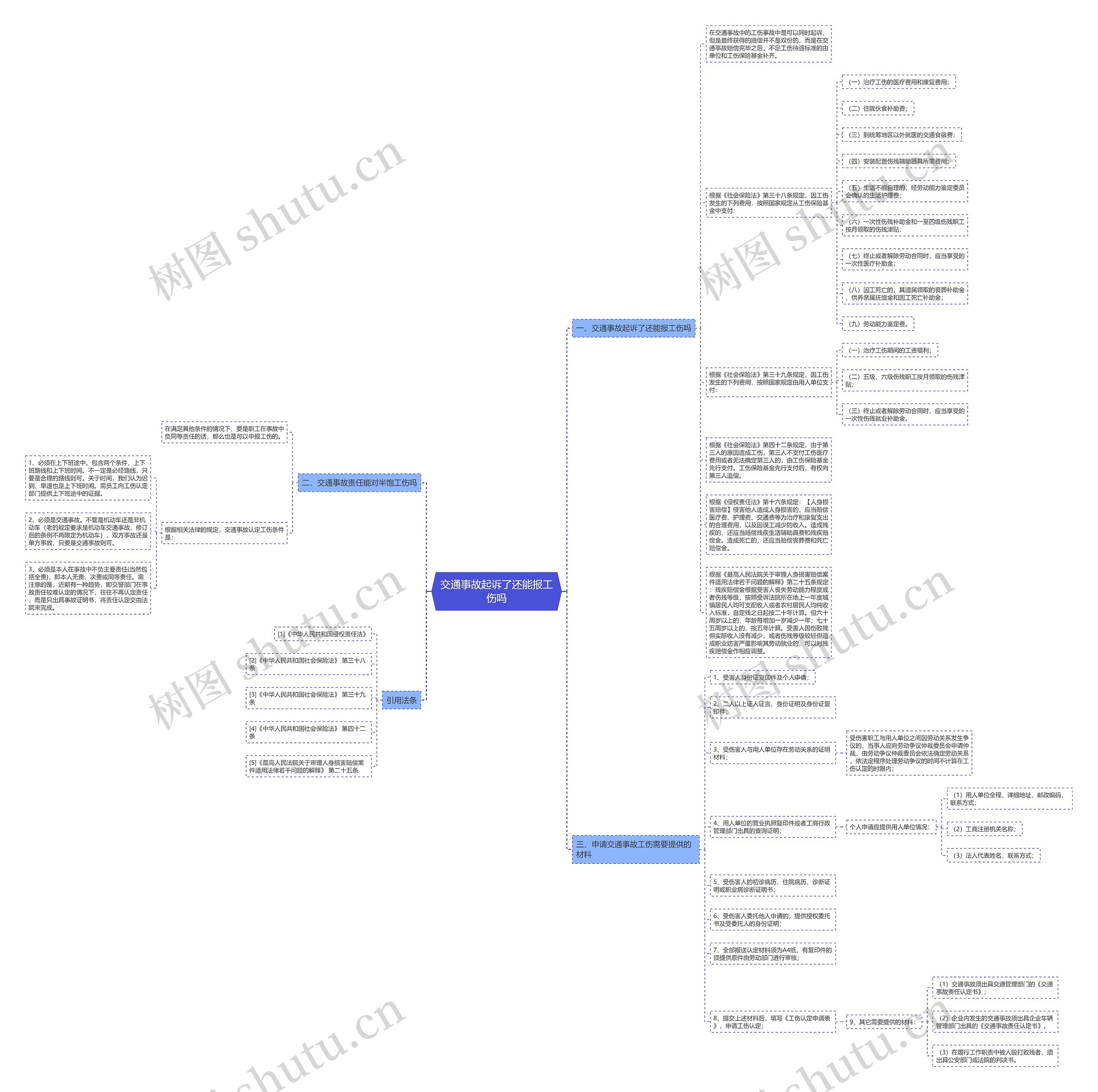 交通事故起诉了还能报工伤吗思维导图