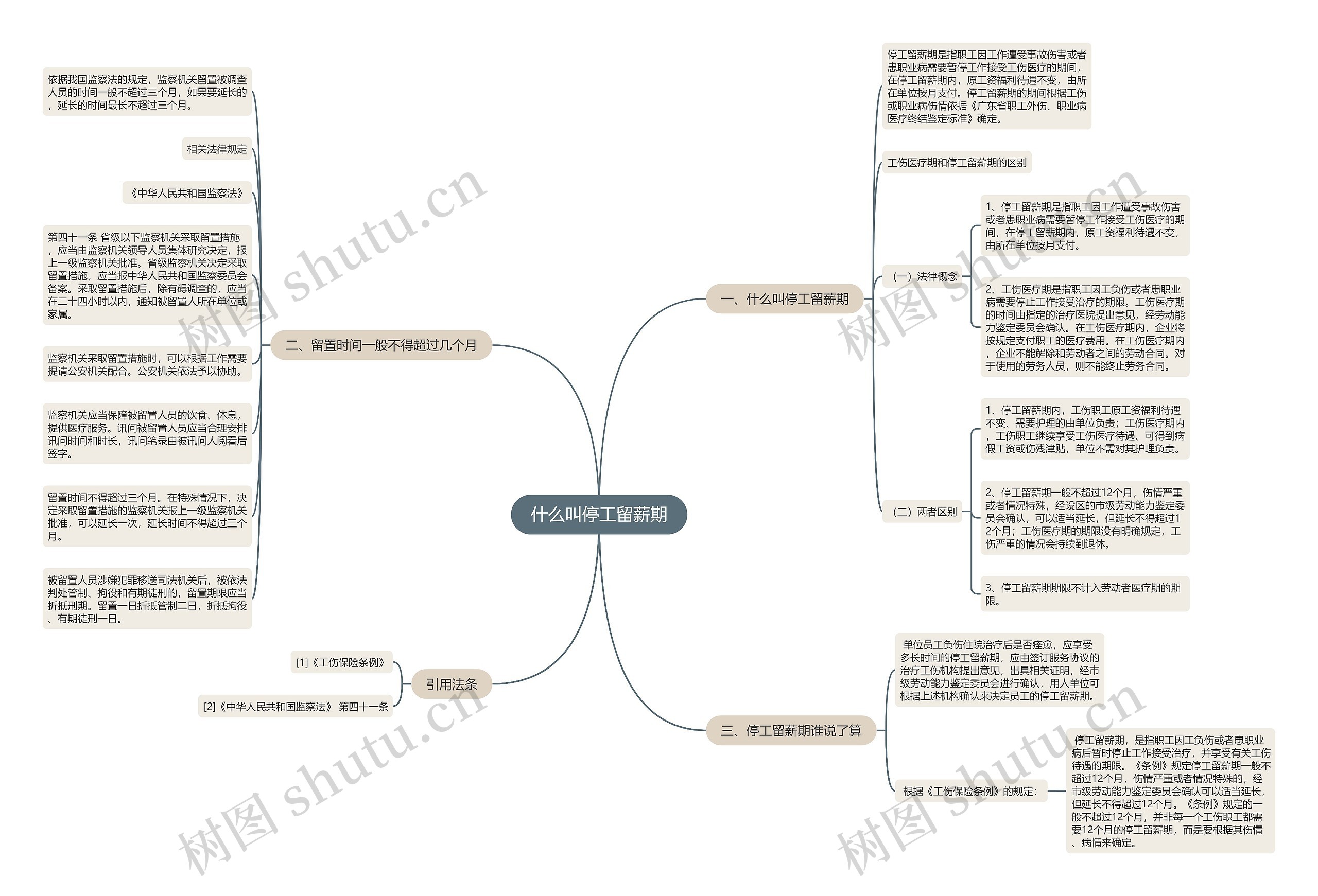 什么叫停工留薪期思维导图