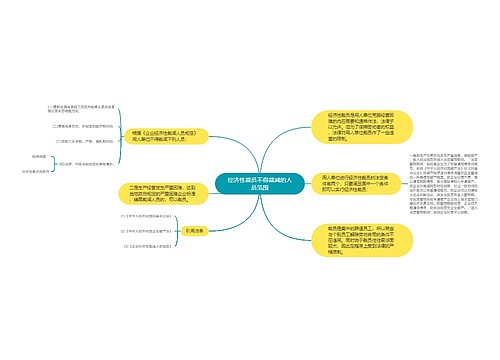 经济性裁员不得裁减的人员范围