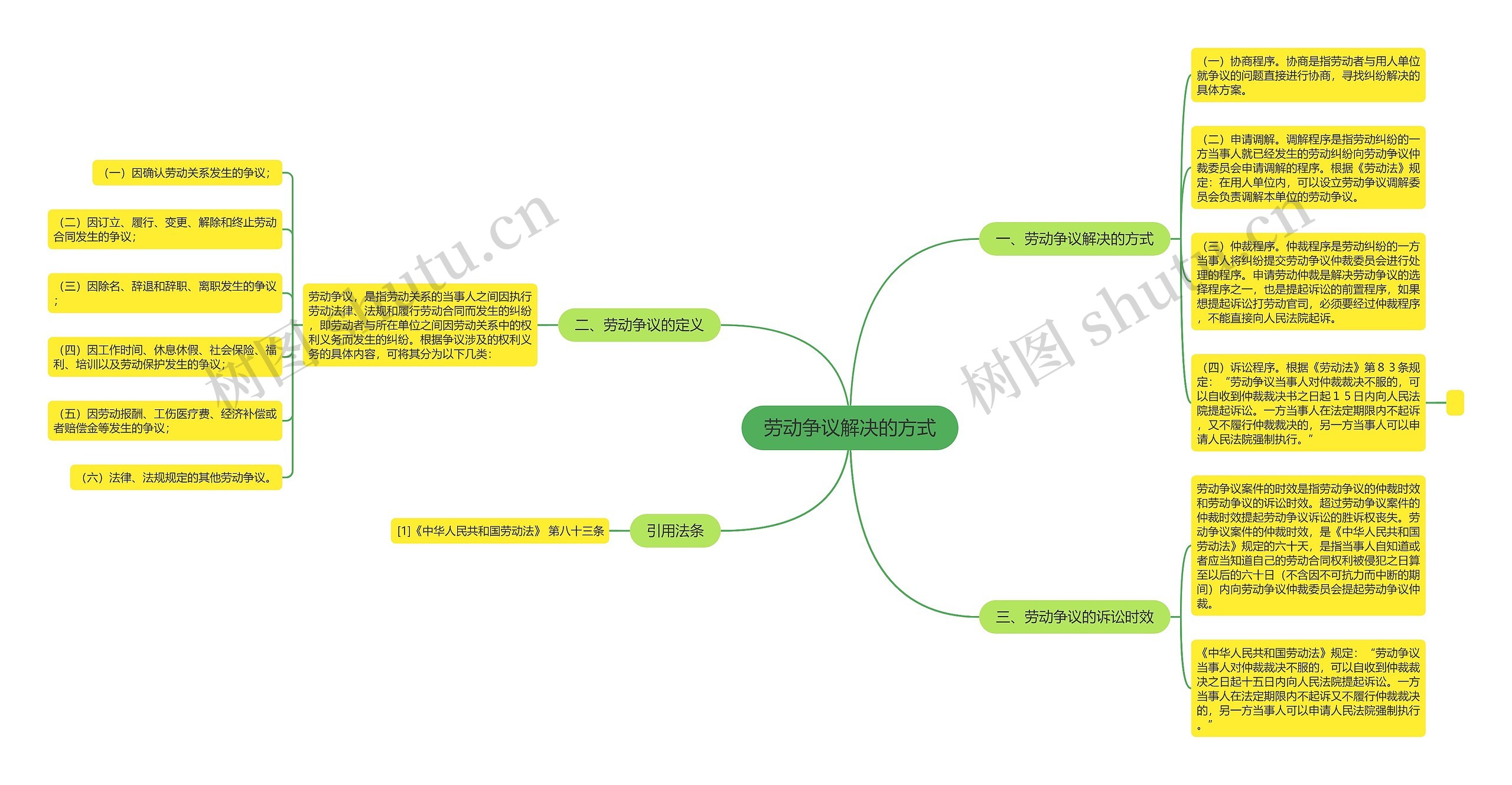 劳动争议解决的方式 劳动争议解决的方式