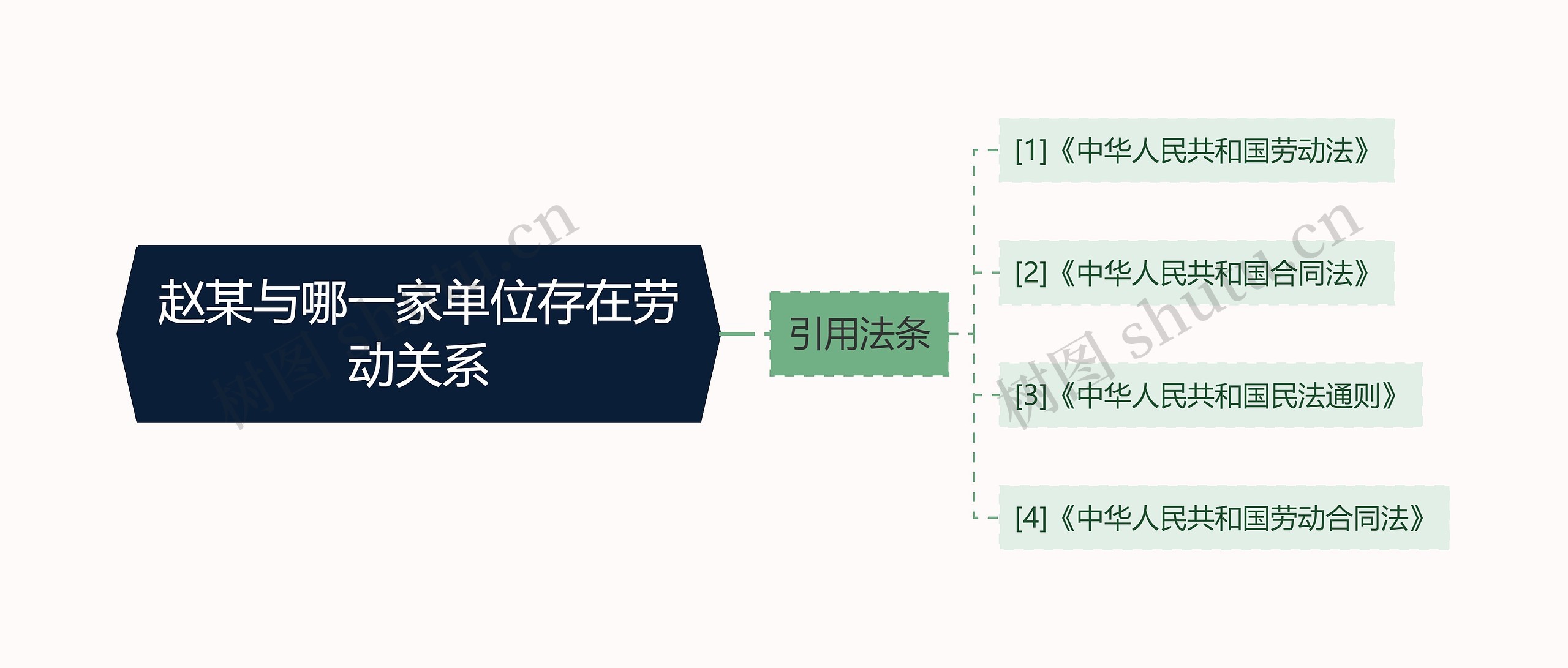 赵某与哪一家单位存在劳动关系