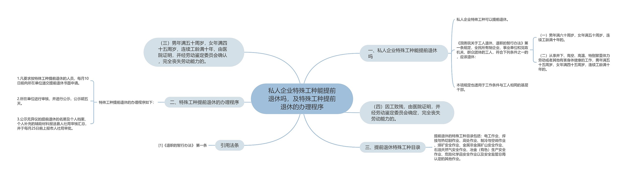 私人企业特殊工种能提前退休吗，及特殊工种提前退休的办理程序思维导图