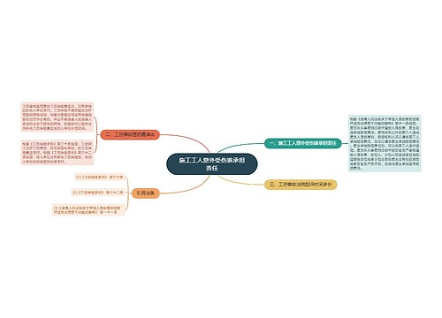 施工工人意外受伤谁承担责任