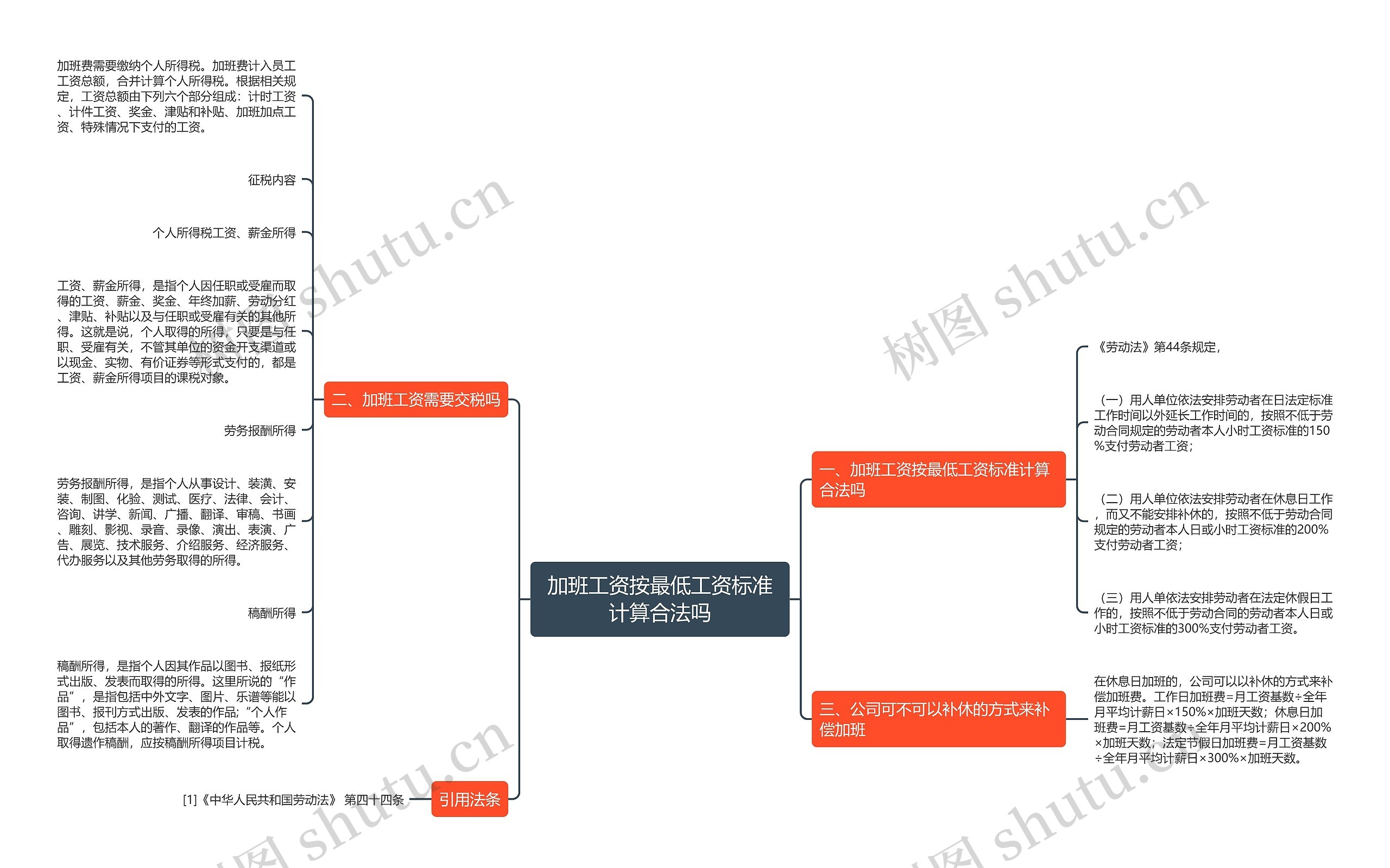 加班工资按最低工资标准计算合法吗 加班工资按最低工资标准计算合法吗