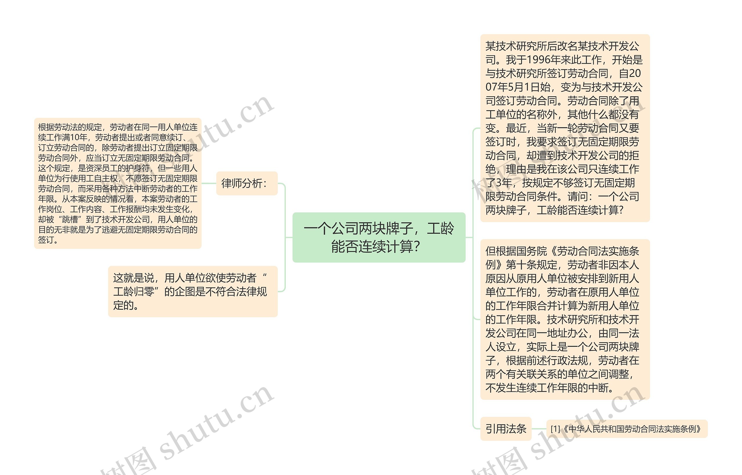 一个公司两块牌子，工龄能否连续计算？思维导图