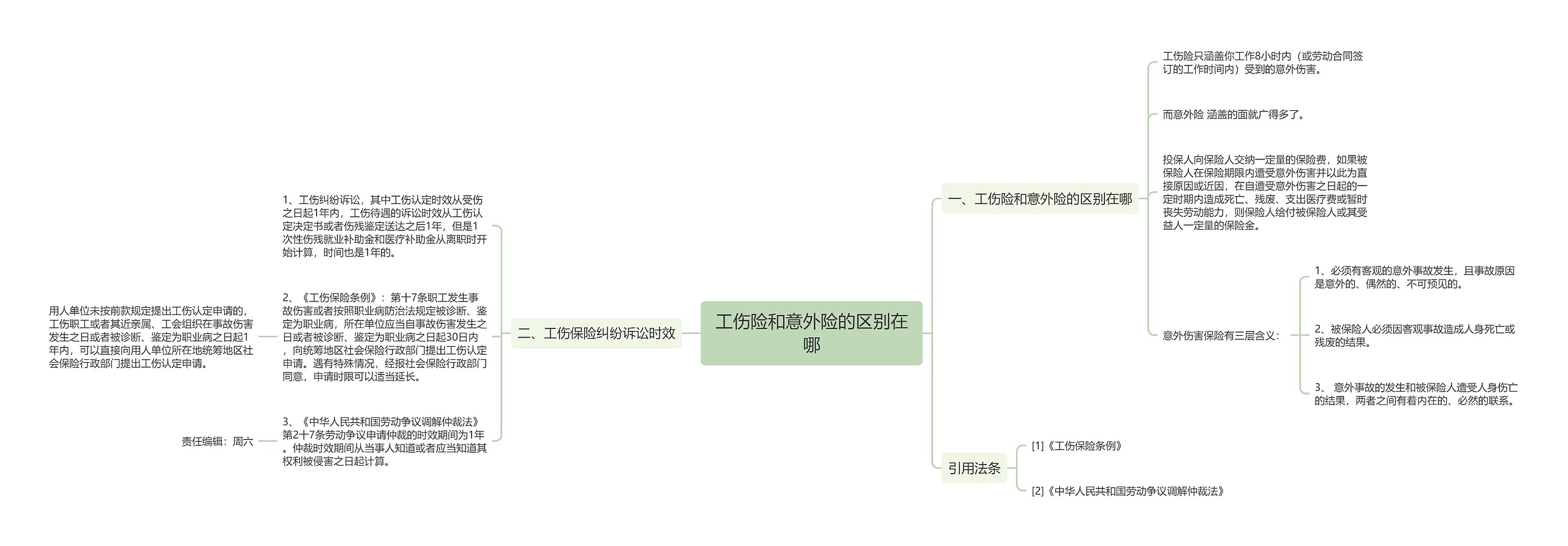 工伤险和意外险的区别在哪