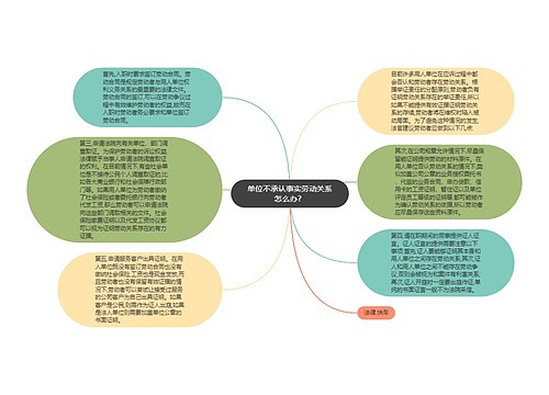 单位不承认事实劳动关系怎么办？