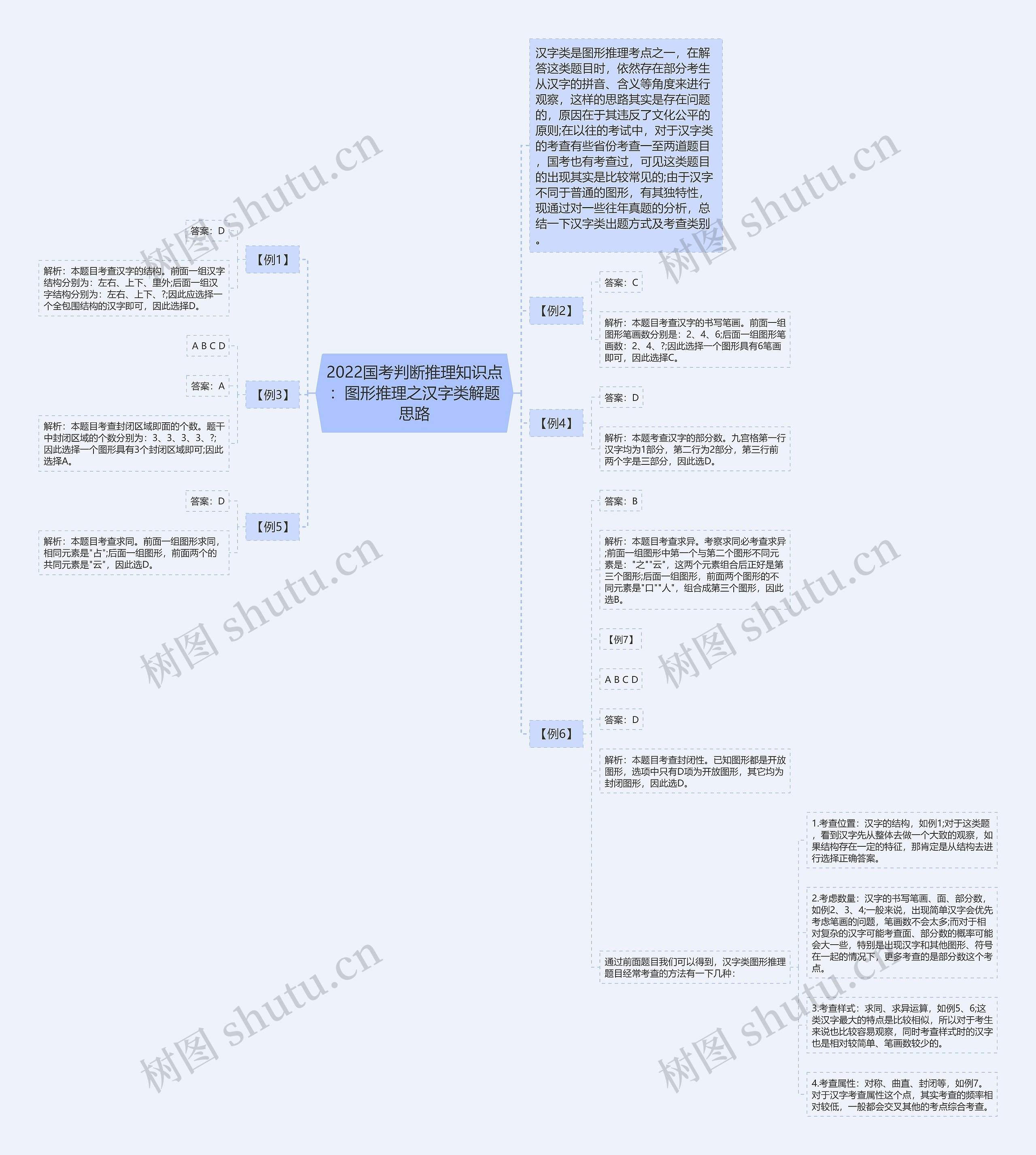 2022国考判断推理知识点：图形推理之汉字类解题思路