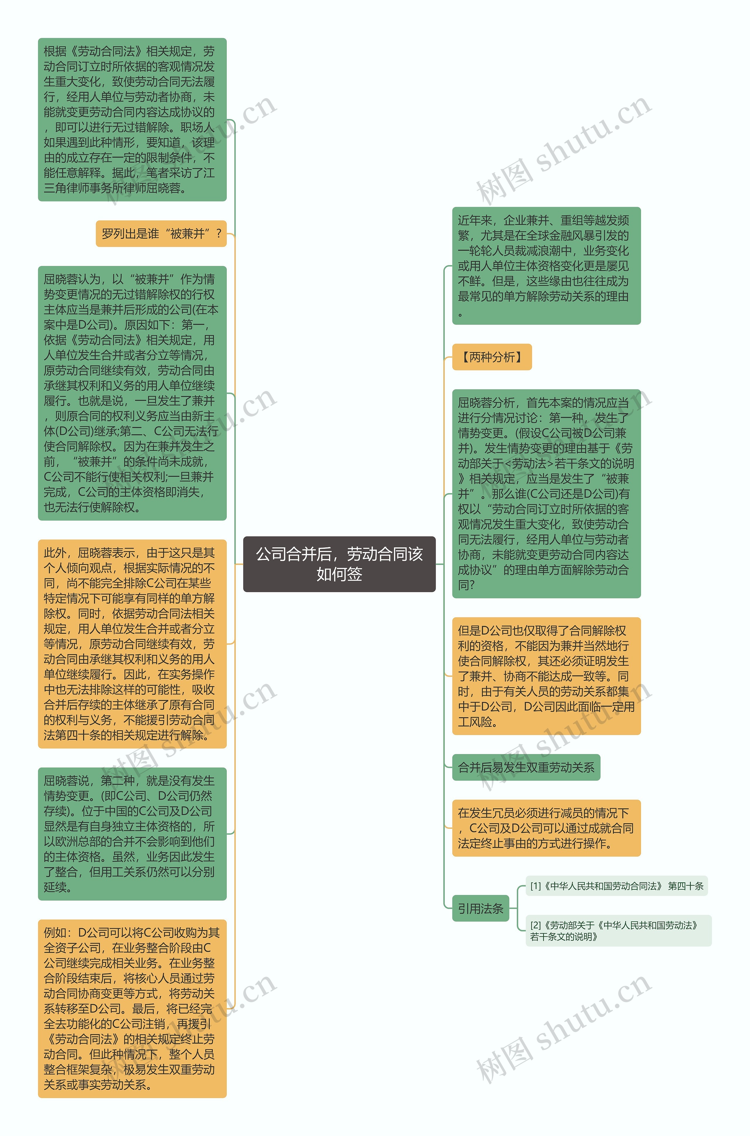 公司合并后，劳动合同该如何签