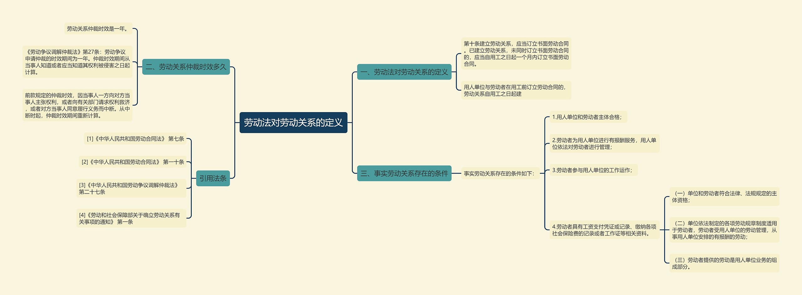 劳动法对劳动关系的定义