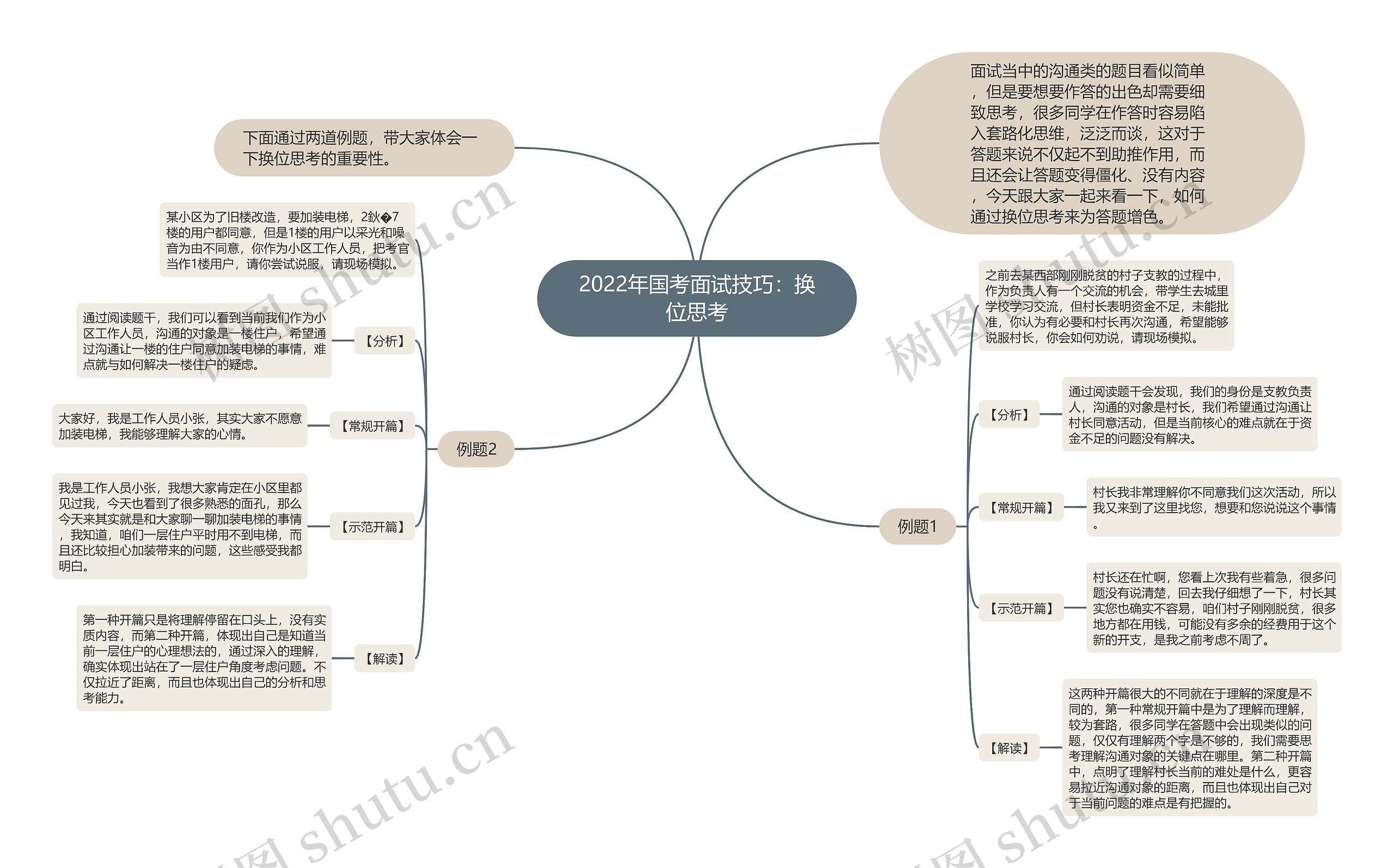 2022年国考面试技巧：换位思考