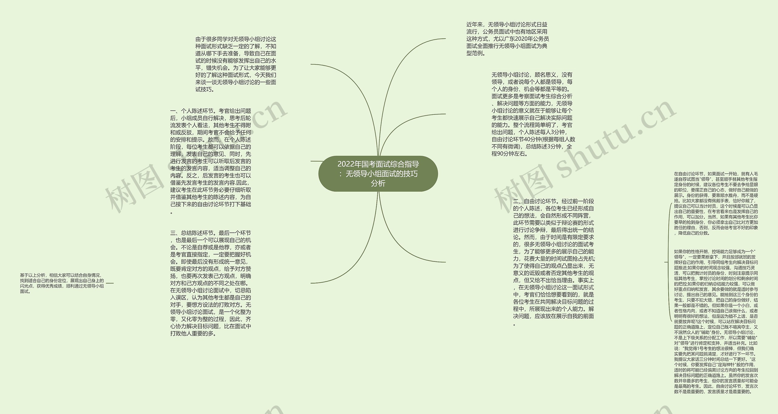 2022年国考面试综合指导：无领导小组面试的技巧分析