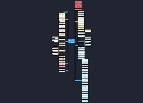 人事部、国土资源部关于印发《土地登记代理人职业资格制度暂行规定》和《土地登记代理人职业资格考试实施办法》的通知 人事部、国土资源部关于印发《土地登记代理人职业资格制度暂行规定》和《土地登记代理人职业资格考试实施办法》的通知