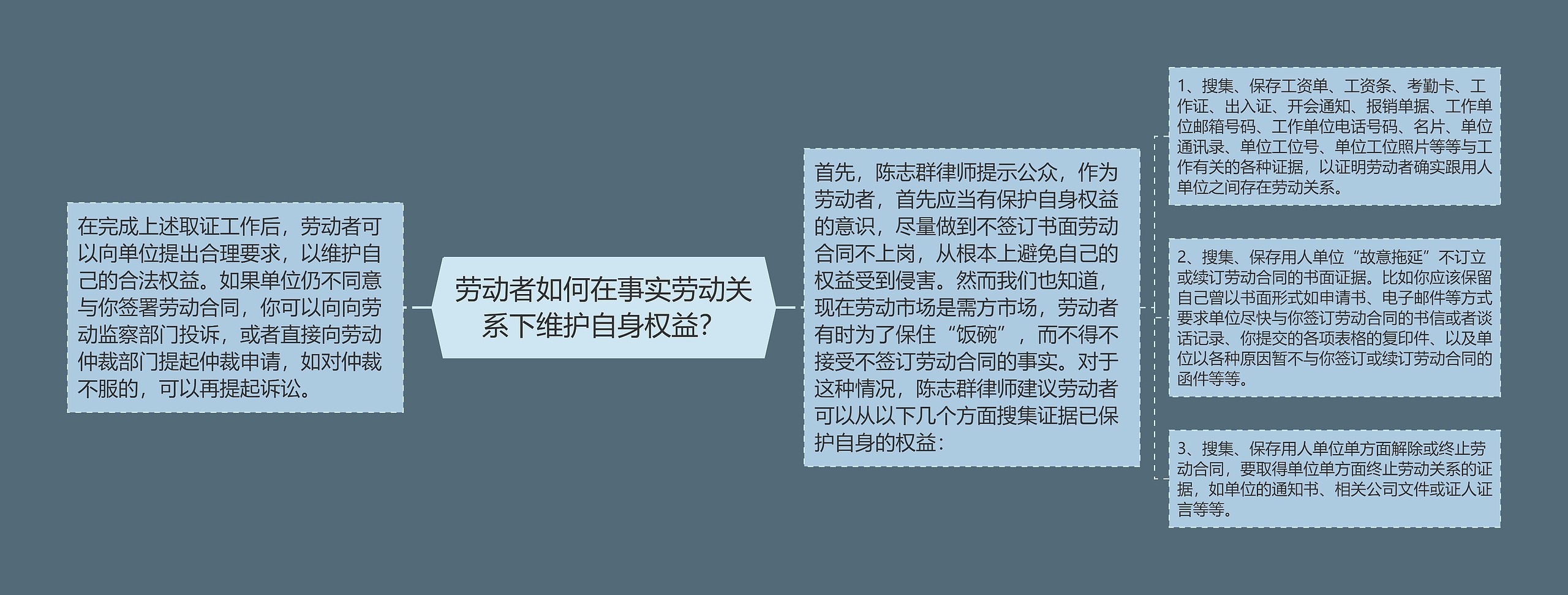 劳动者如何在事实劳动关系下维护自身权益？