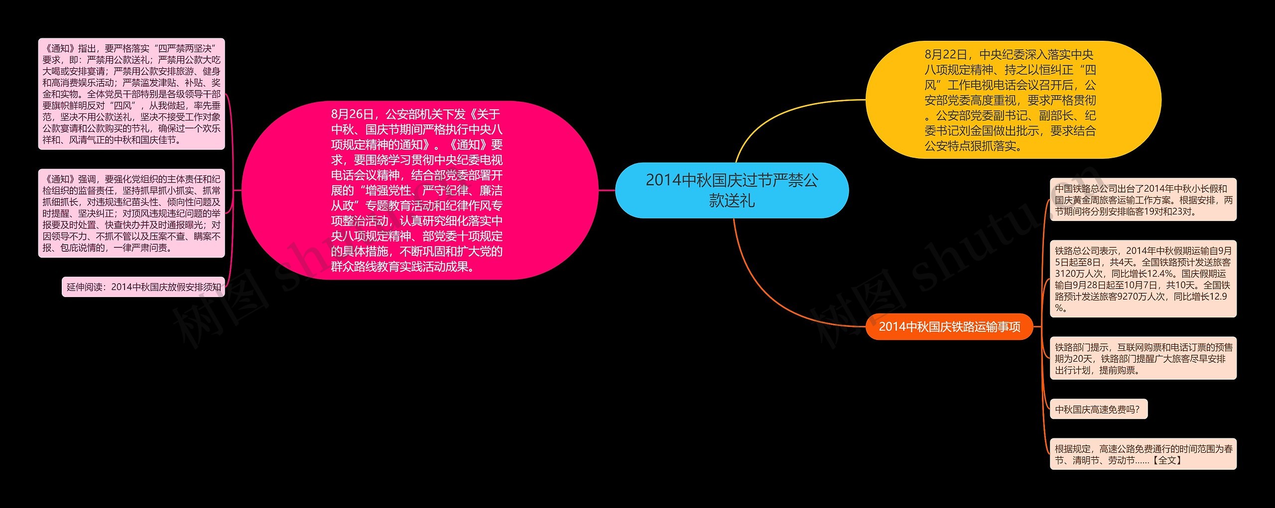 2014中秋国庆过节严禁公款送礼