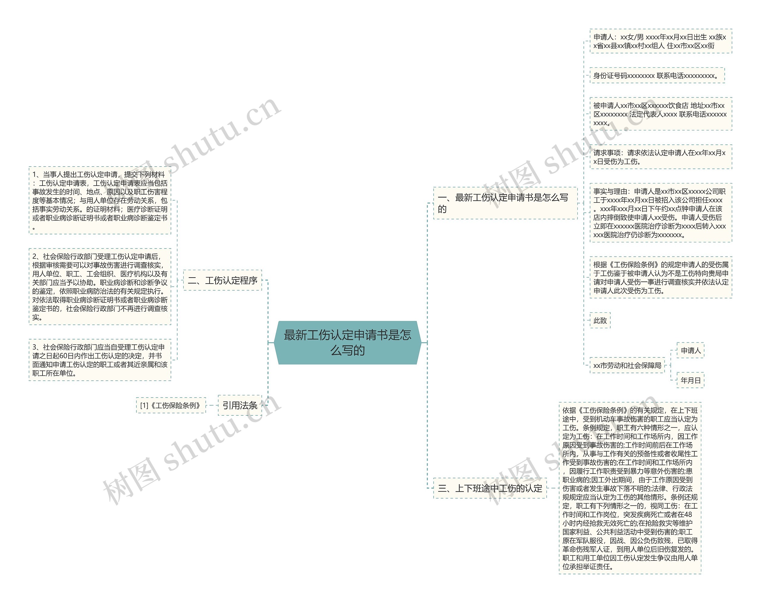 最新工伤认定申请书是怎么写的思维导图