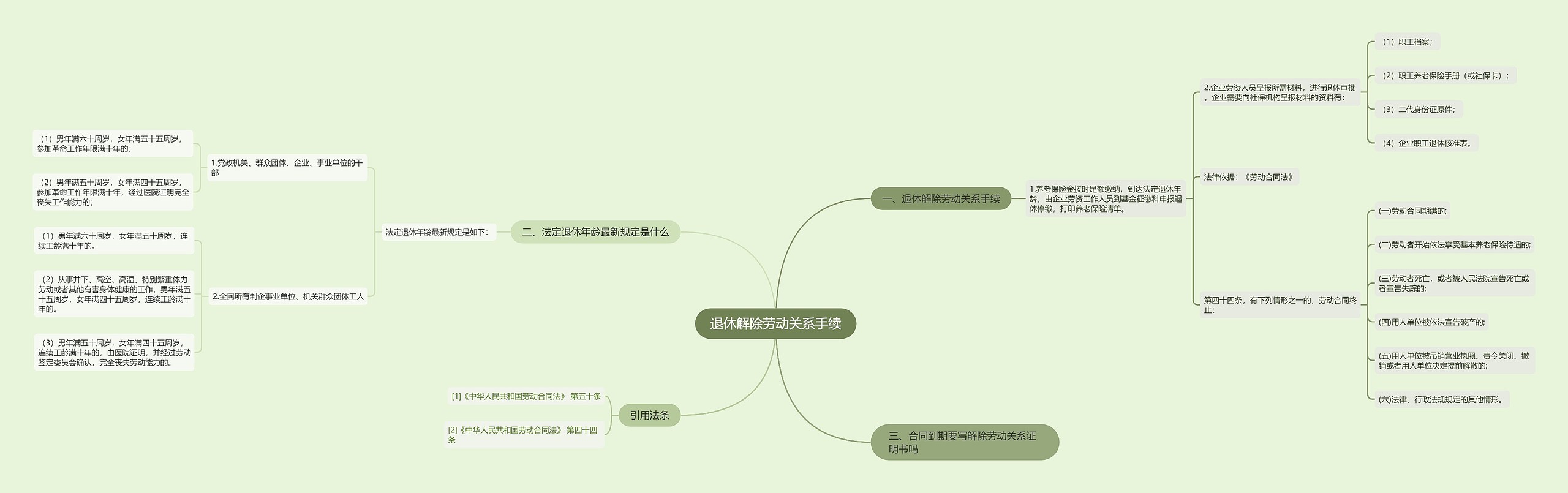 退休解除劳动关系手续思维导图