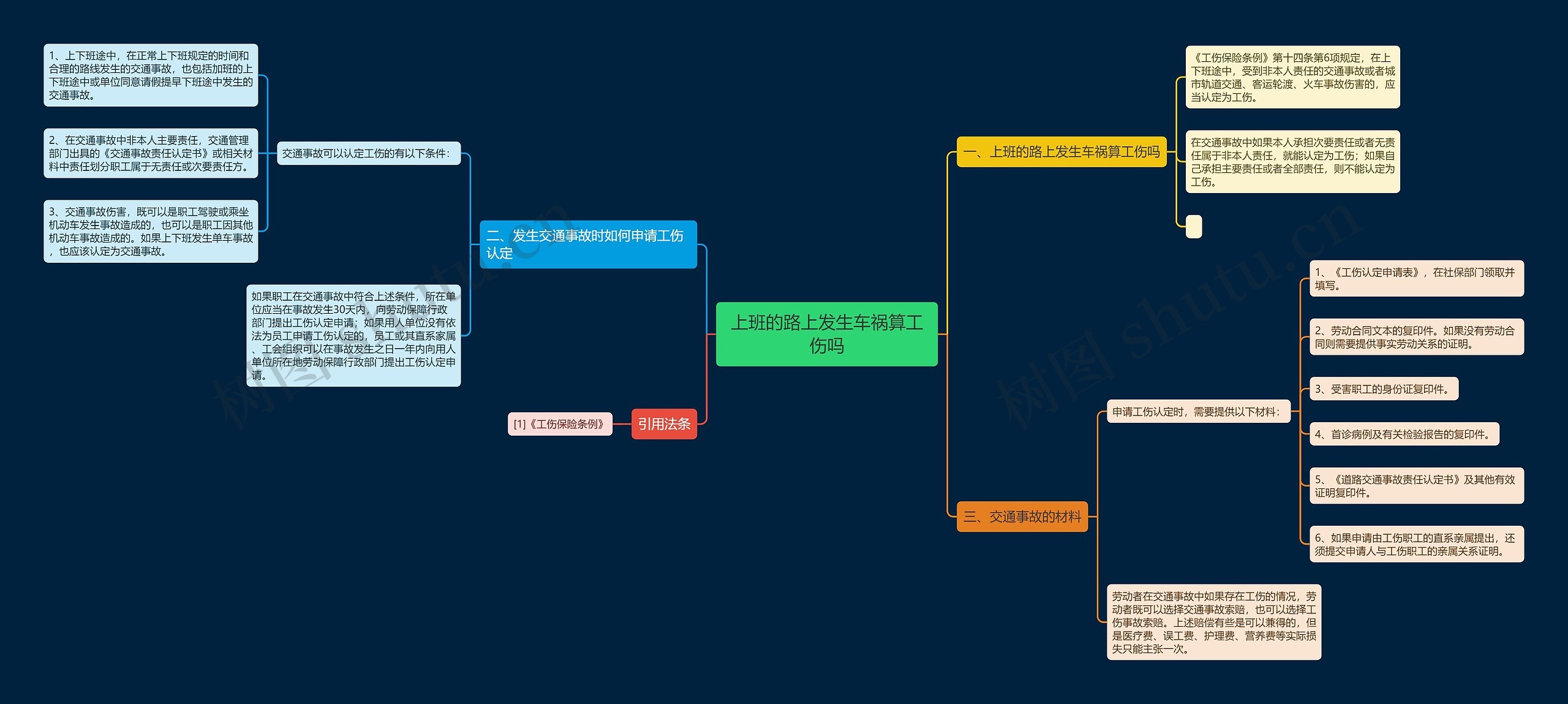 上班的路上发生车祸算工伤吗 上班的路上发生车祸算工伤吗