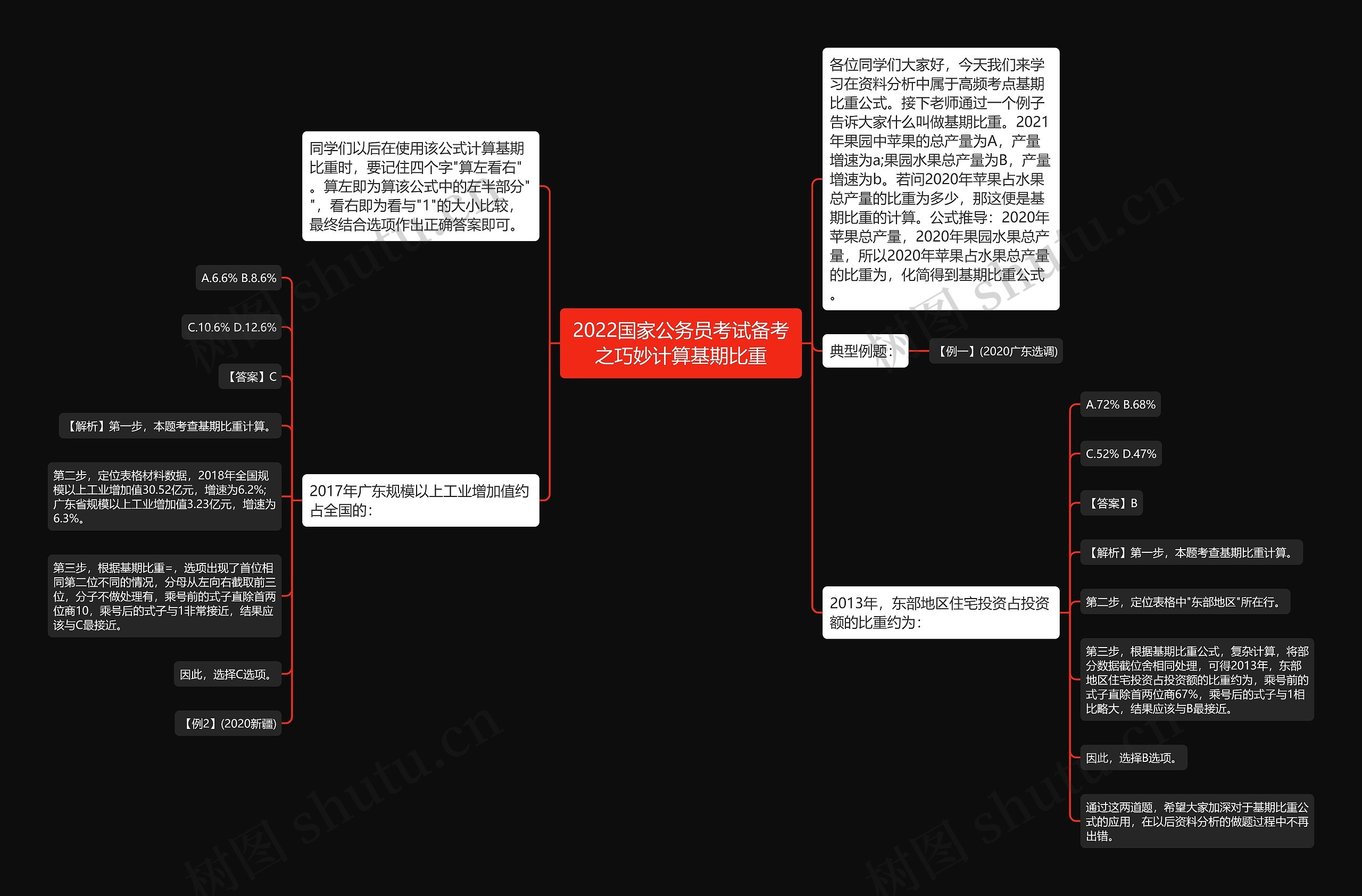 2022国家公务员考试备考之巧妙计算基期比重思维导图