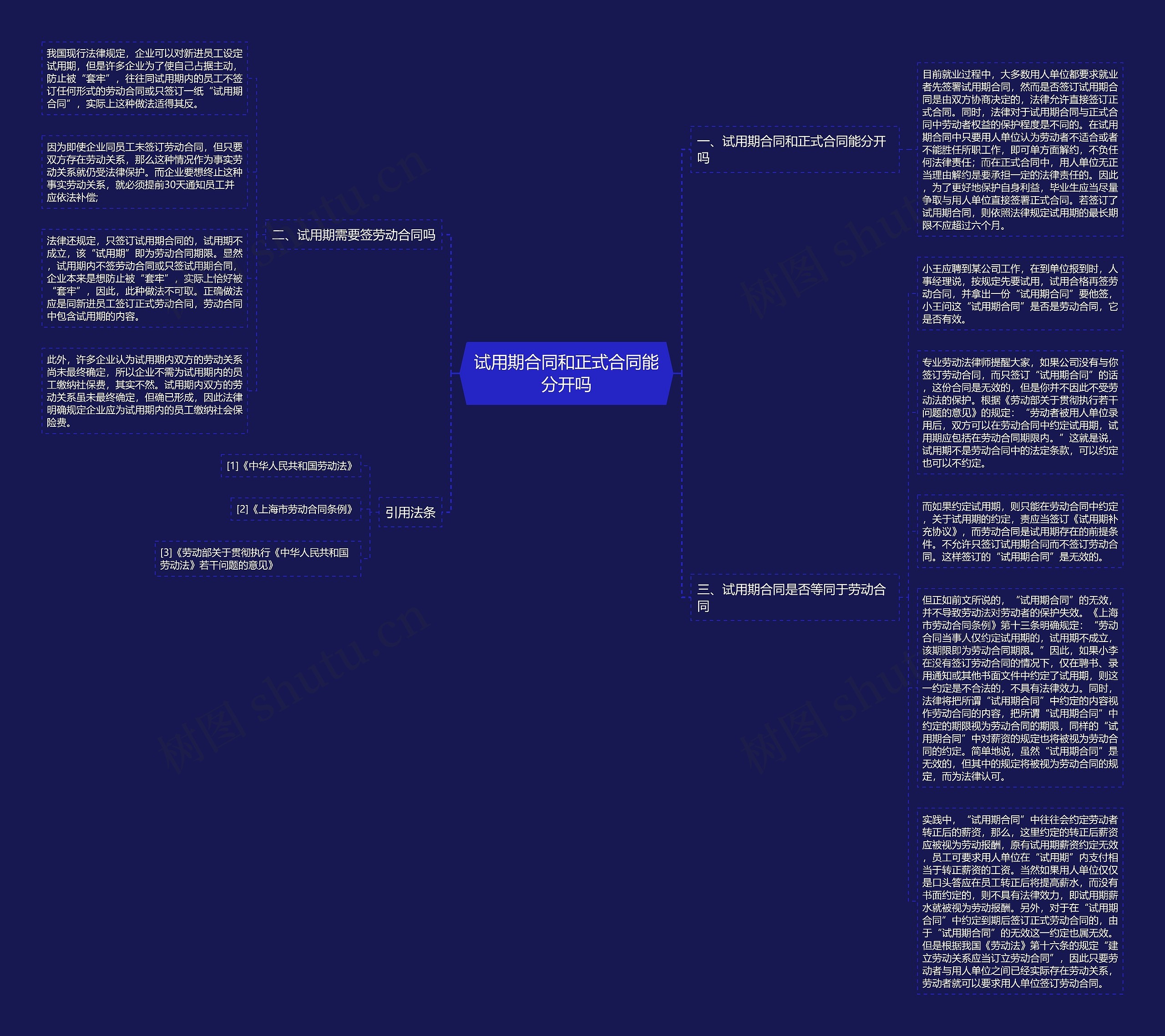 试用期合同和正式合同能分开吗思维导图