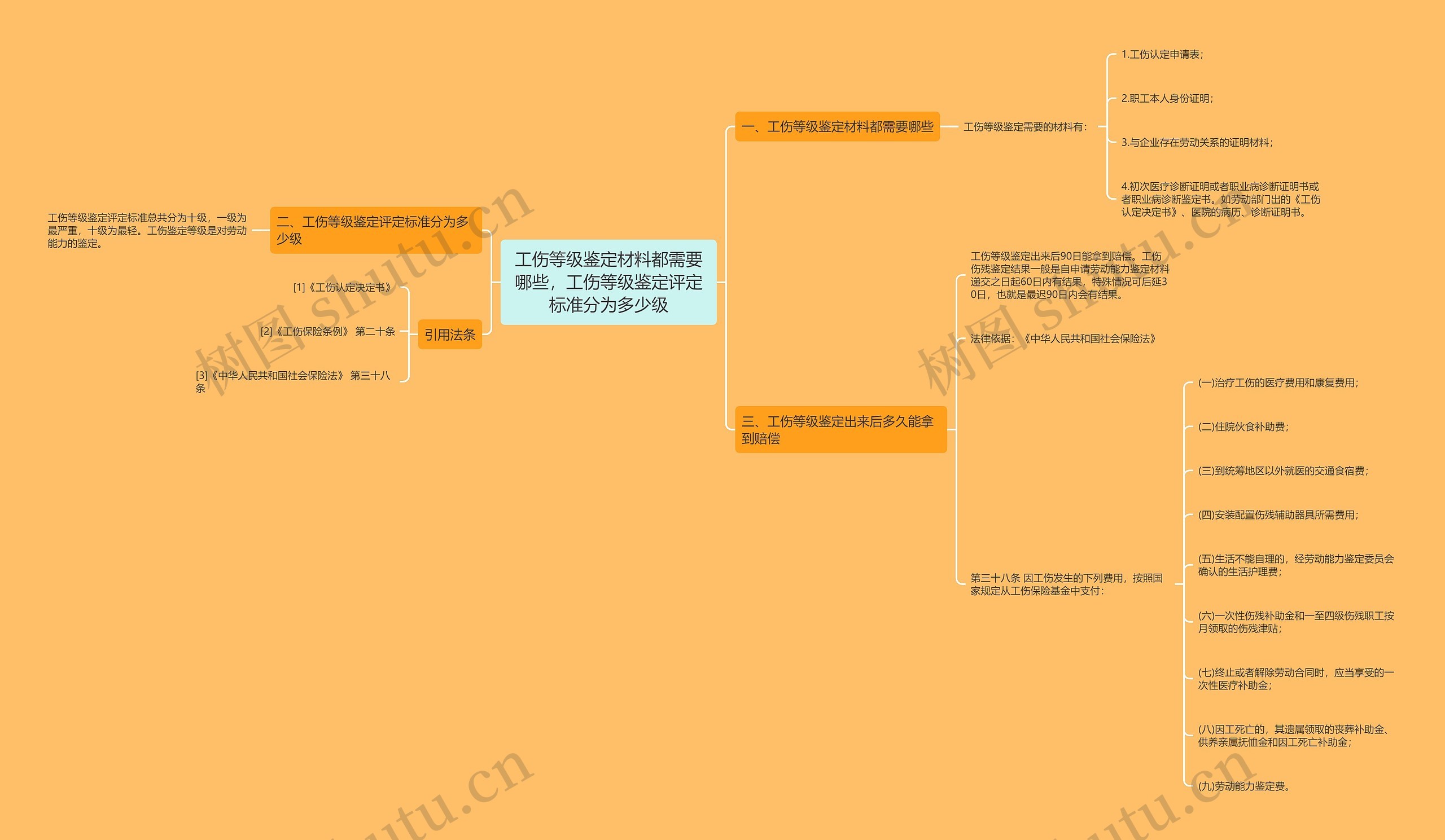 工伤等级鉴定材料都需要哪些,工伤等级鉴定评定标准分为多少级 工伤等级鉴定材料都需要哪些,工伤等级鉴定评定标准分为多少级