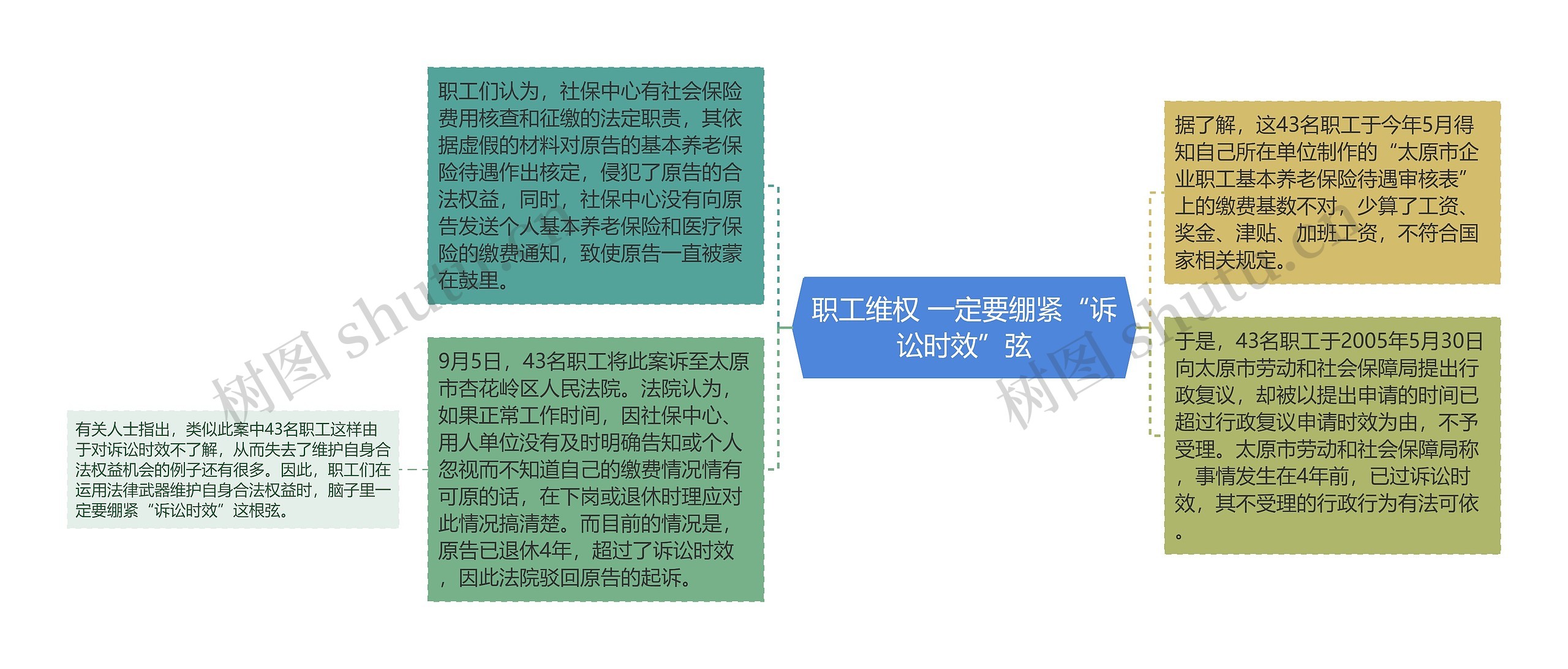 职工维权 一定要绷紧“诉讼时效”弦