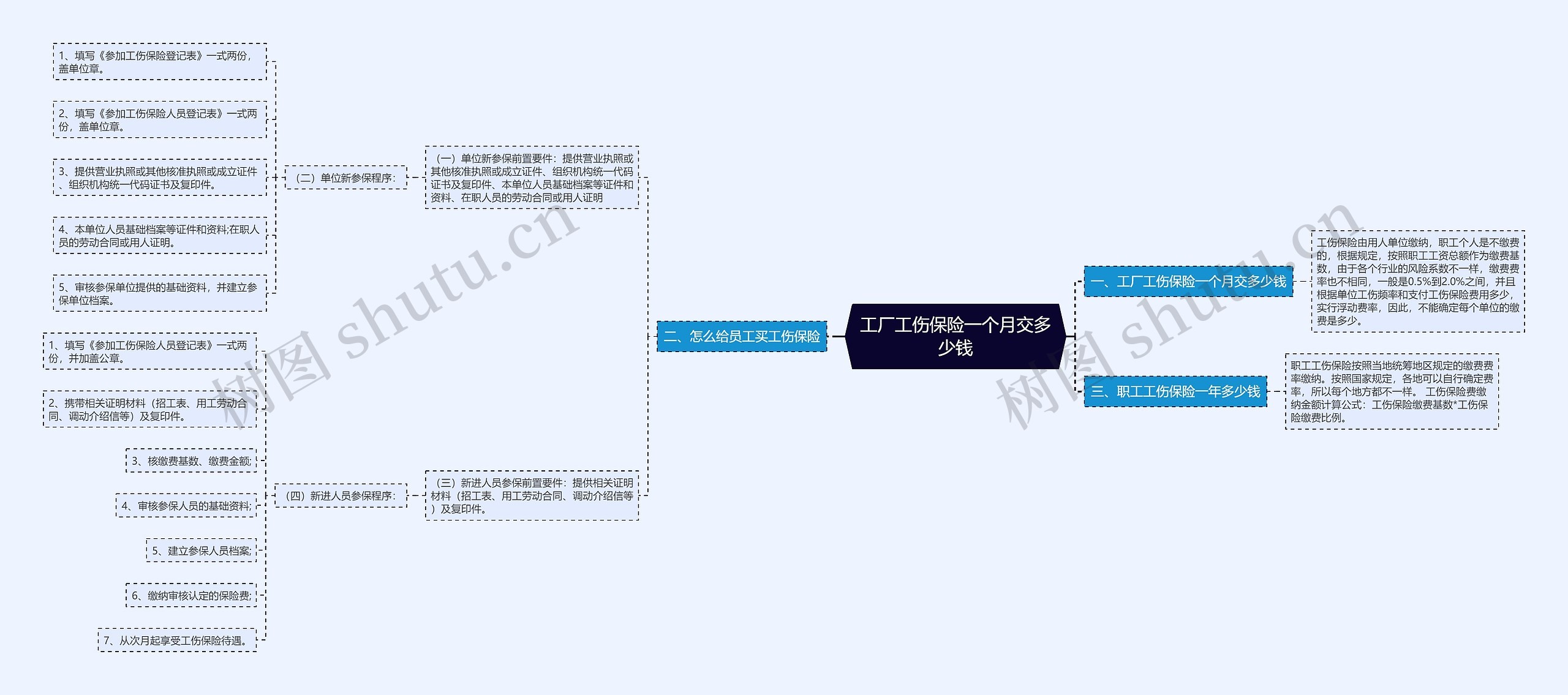 工厂工伤保险一个月交多少钱