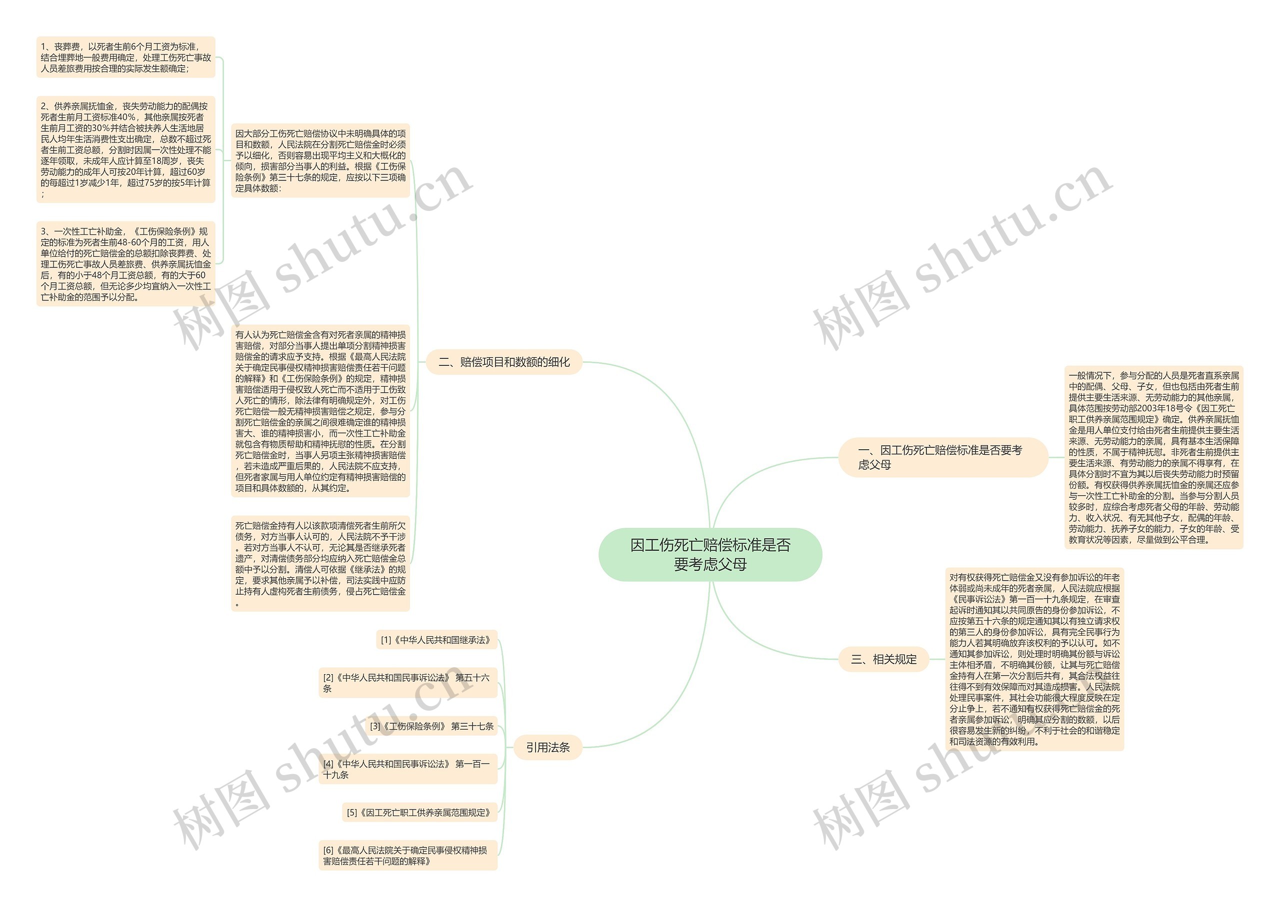 因工伤死亡赔偿标准是否要考虑父母 因工伤死亡赔偿标准是否要考虑父母
