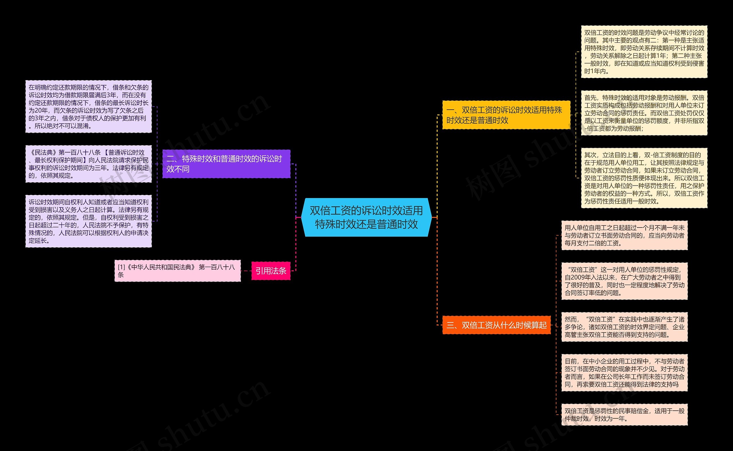 双倍工资的诉讼时效适用特殊时效还是普通时效 双倍工资的诉讼时效适用特殊时效还是普通时效