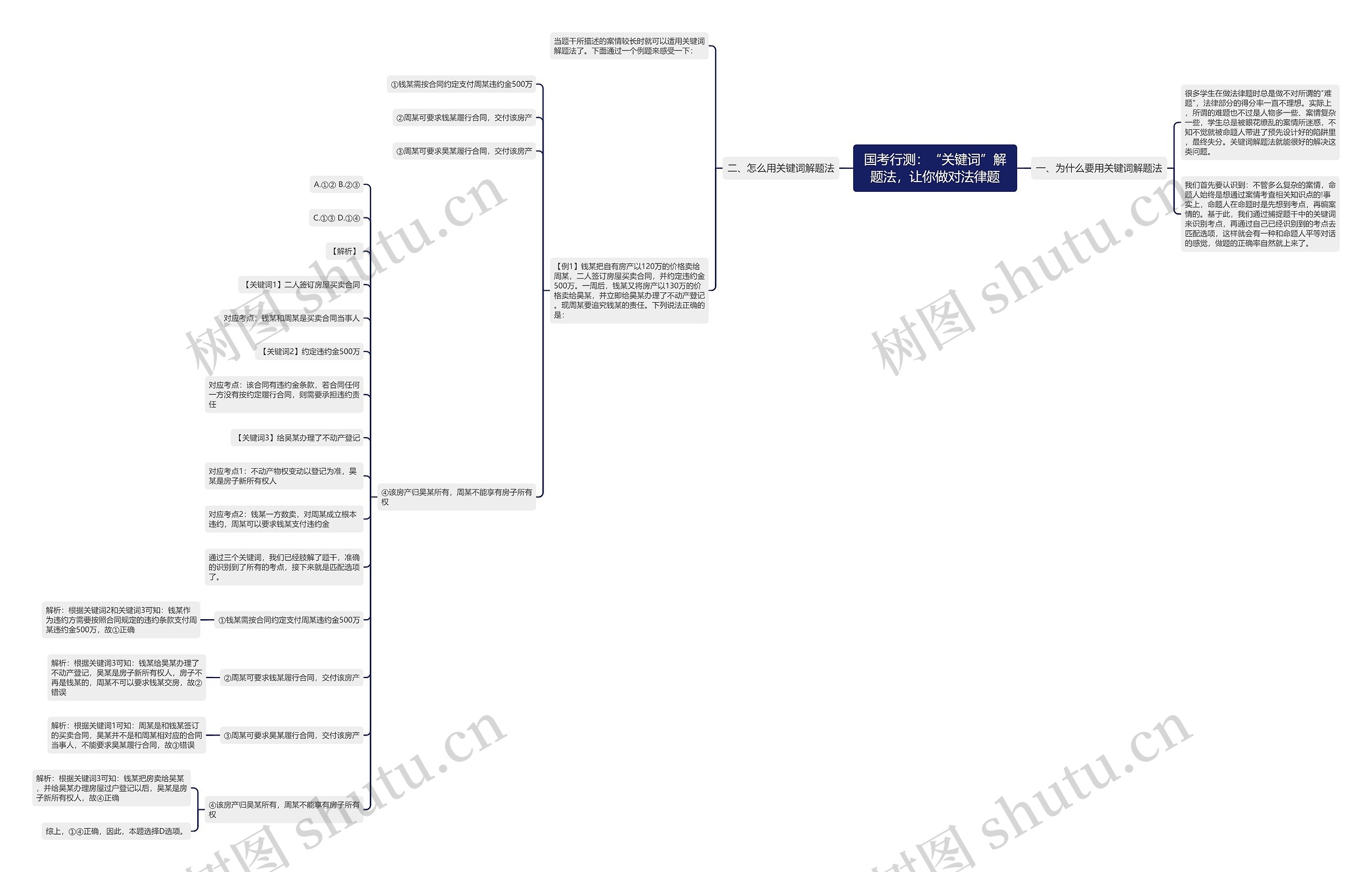 国考行测:“关键词”解题法,让你做对法律题 国考行测:“关键词”解题法,让你做对法律题