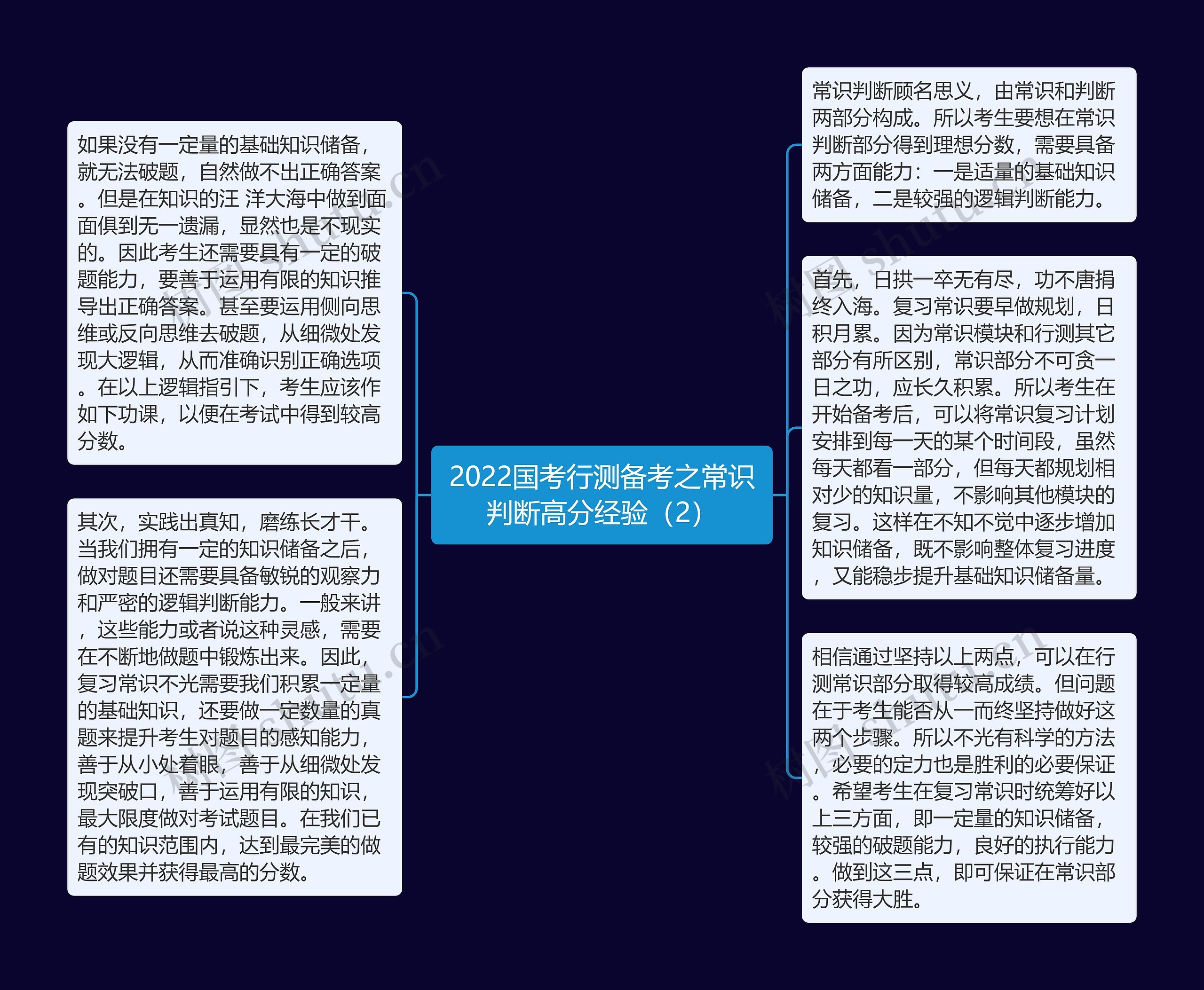 2022国考行测备考之常识判断高分经验（2）思维导图