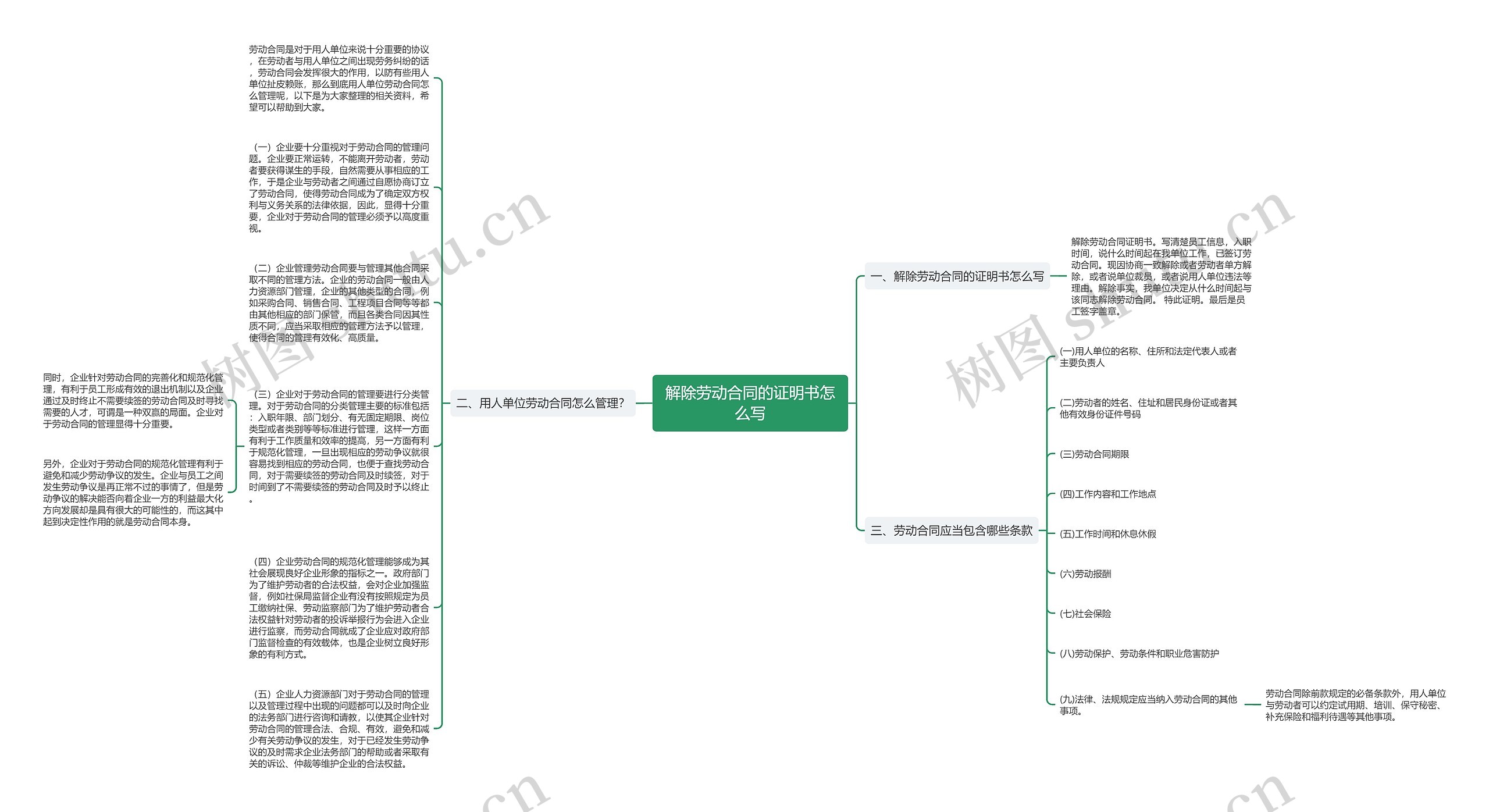 解除劳动合同的证明书怎么写