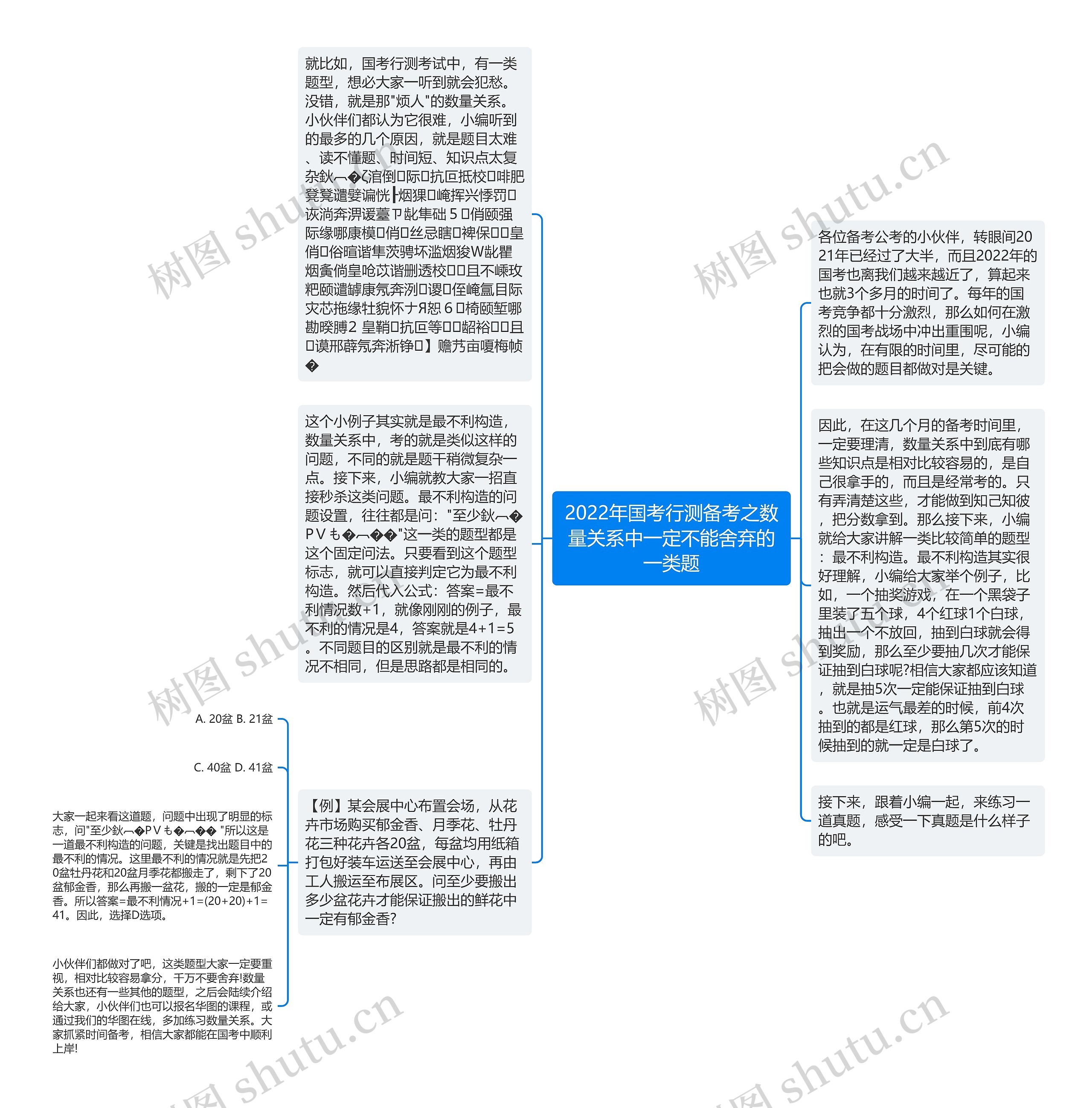 2022年国考行测备考之数量关系中一定不能舍弃的一类题思维导图