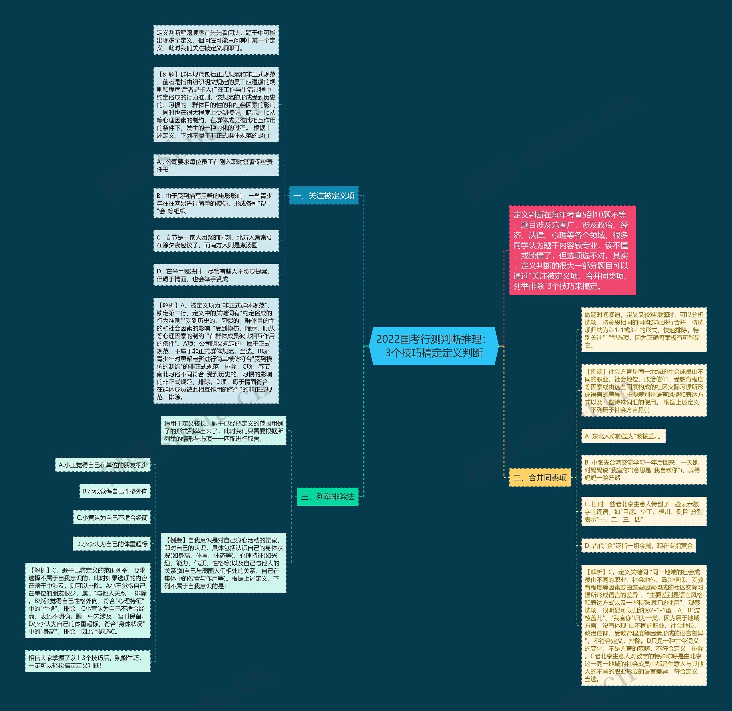 2022国考行测判断推理：3个技巧搞定定义判断
