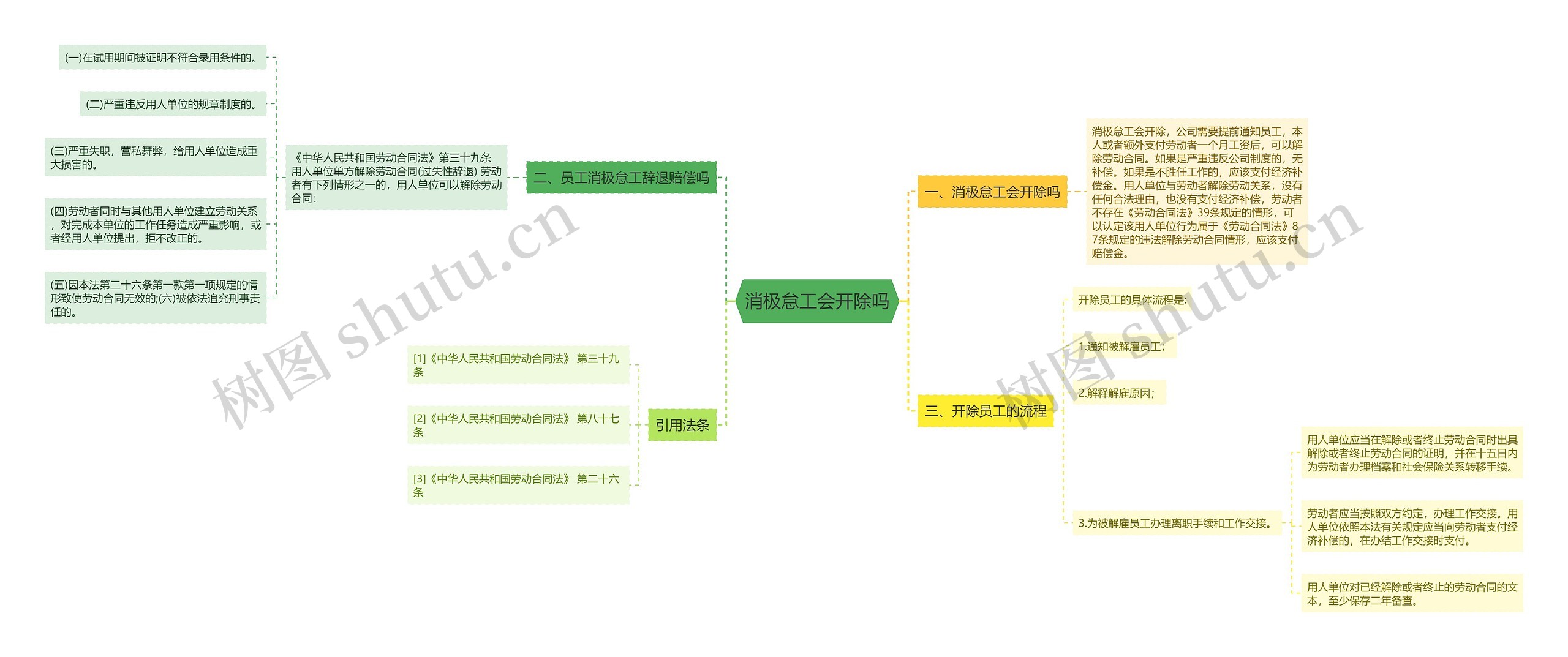 消极怠工会开除吗思维导图