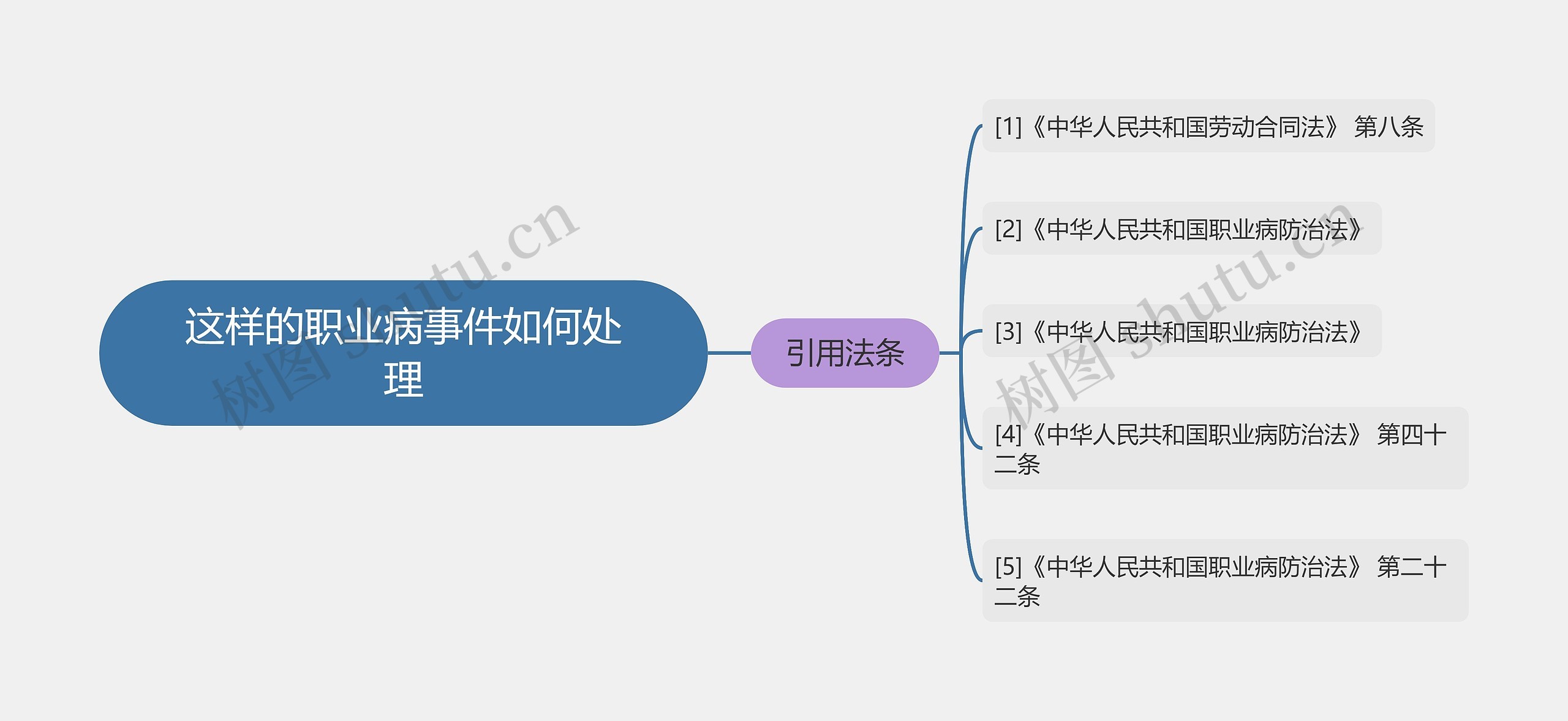 这样的职业病事件如何处理