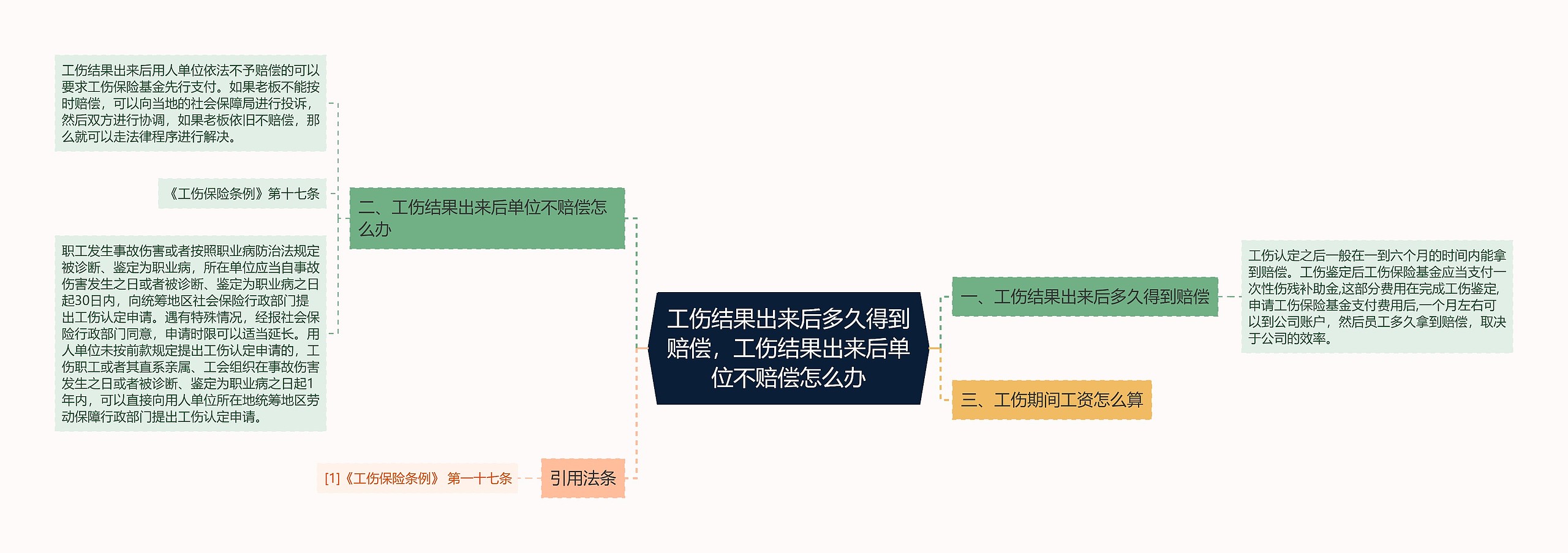 工伤结果出来后多久得到赔偿，工伤结果出来后单位不赔偿怎么办